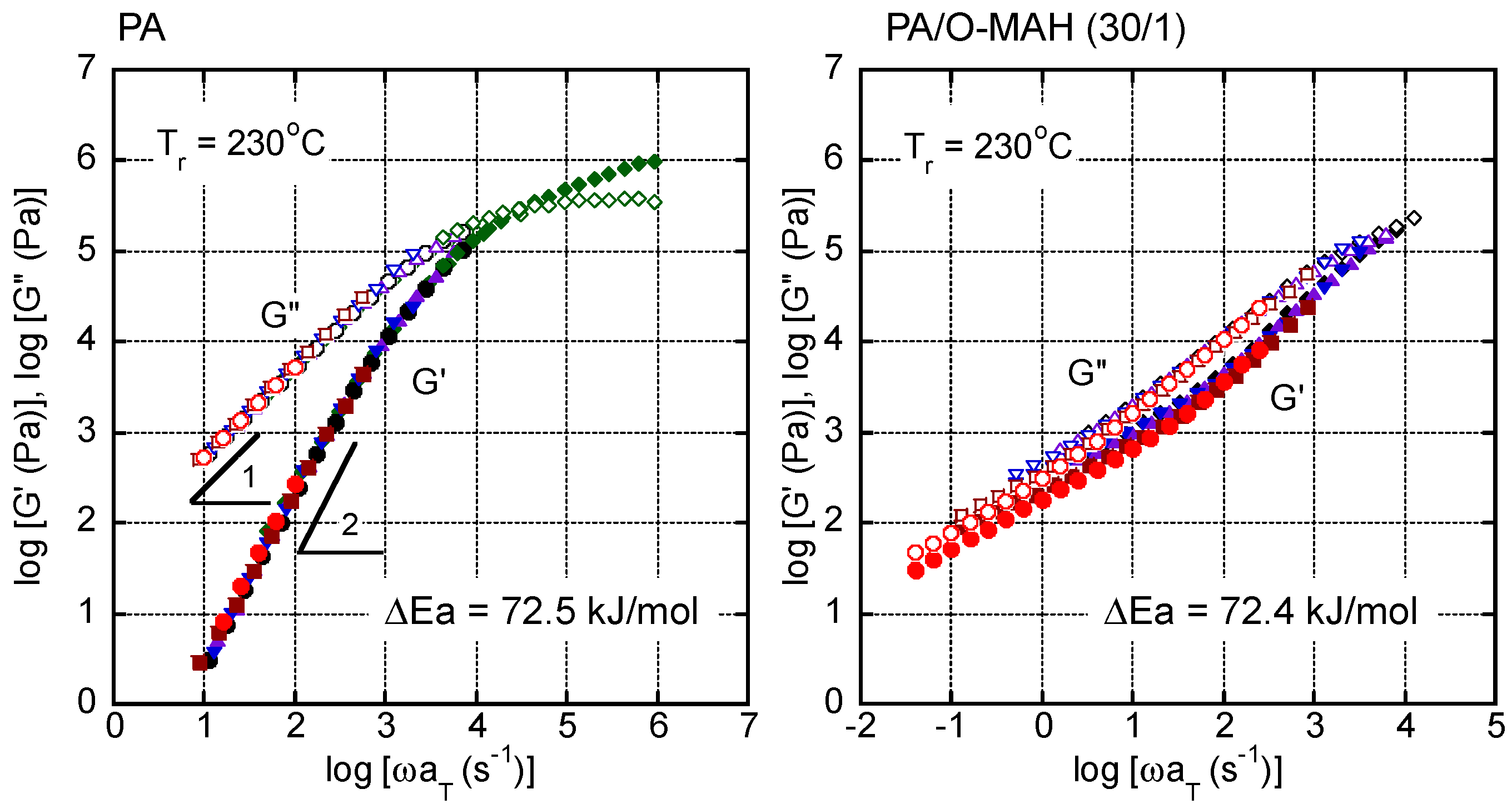 Preprints 112174 g007