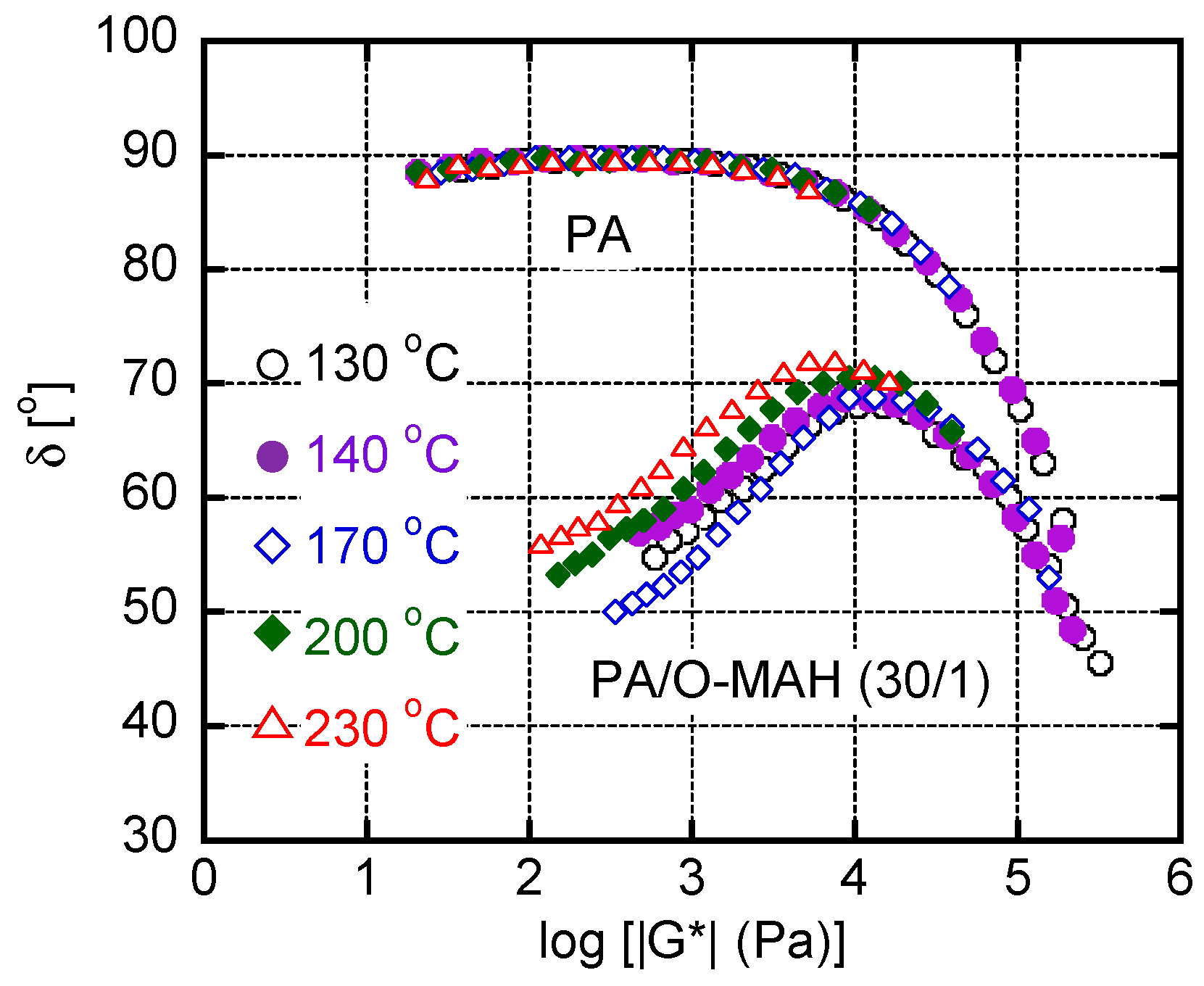 Preprints 112174 g008