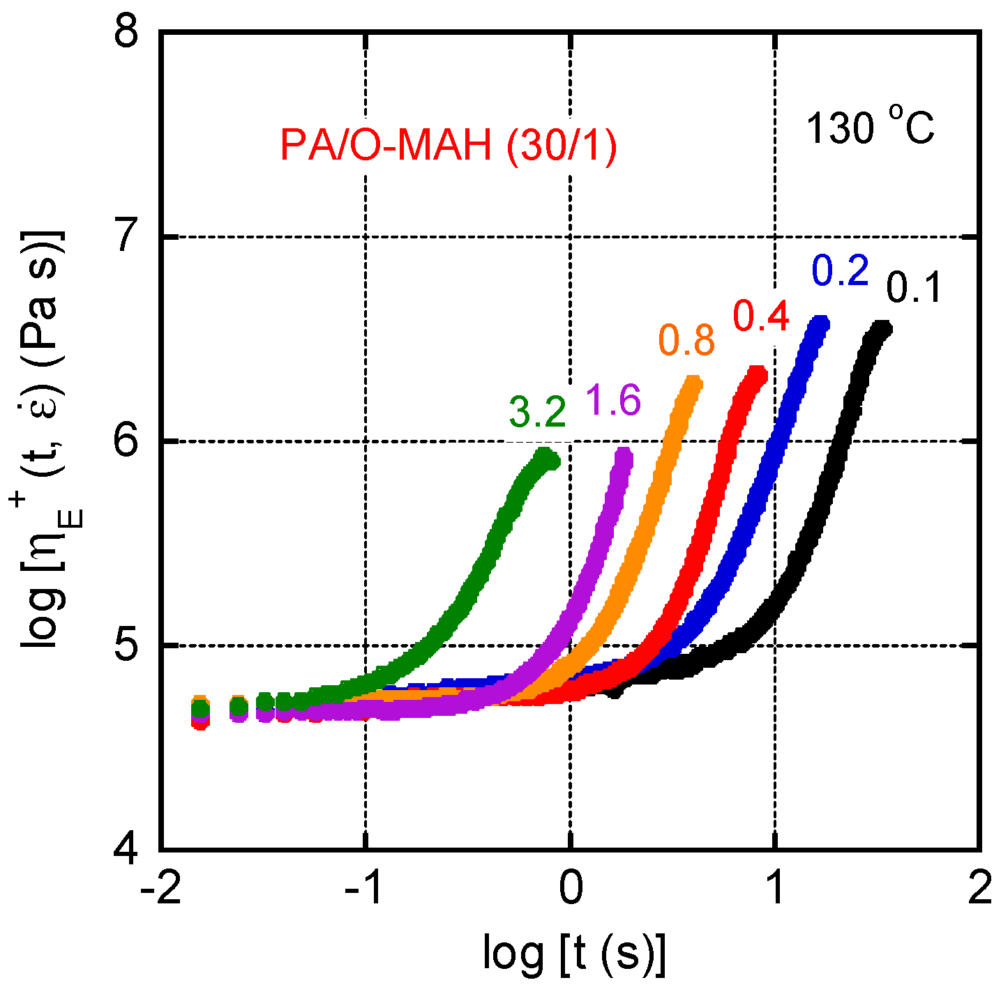 Preprints 112174 g011