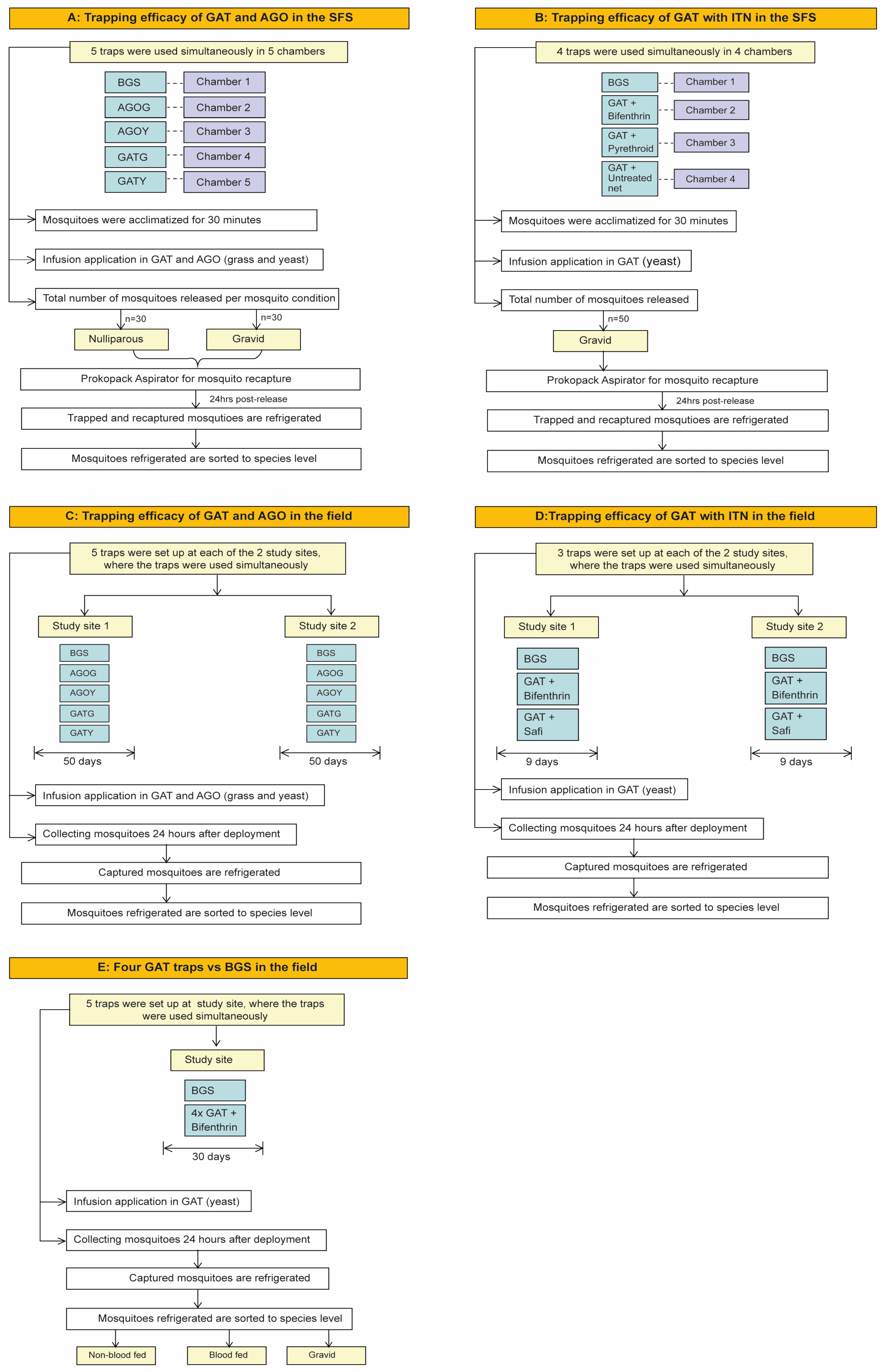 Preprints 103605 g002