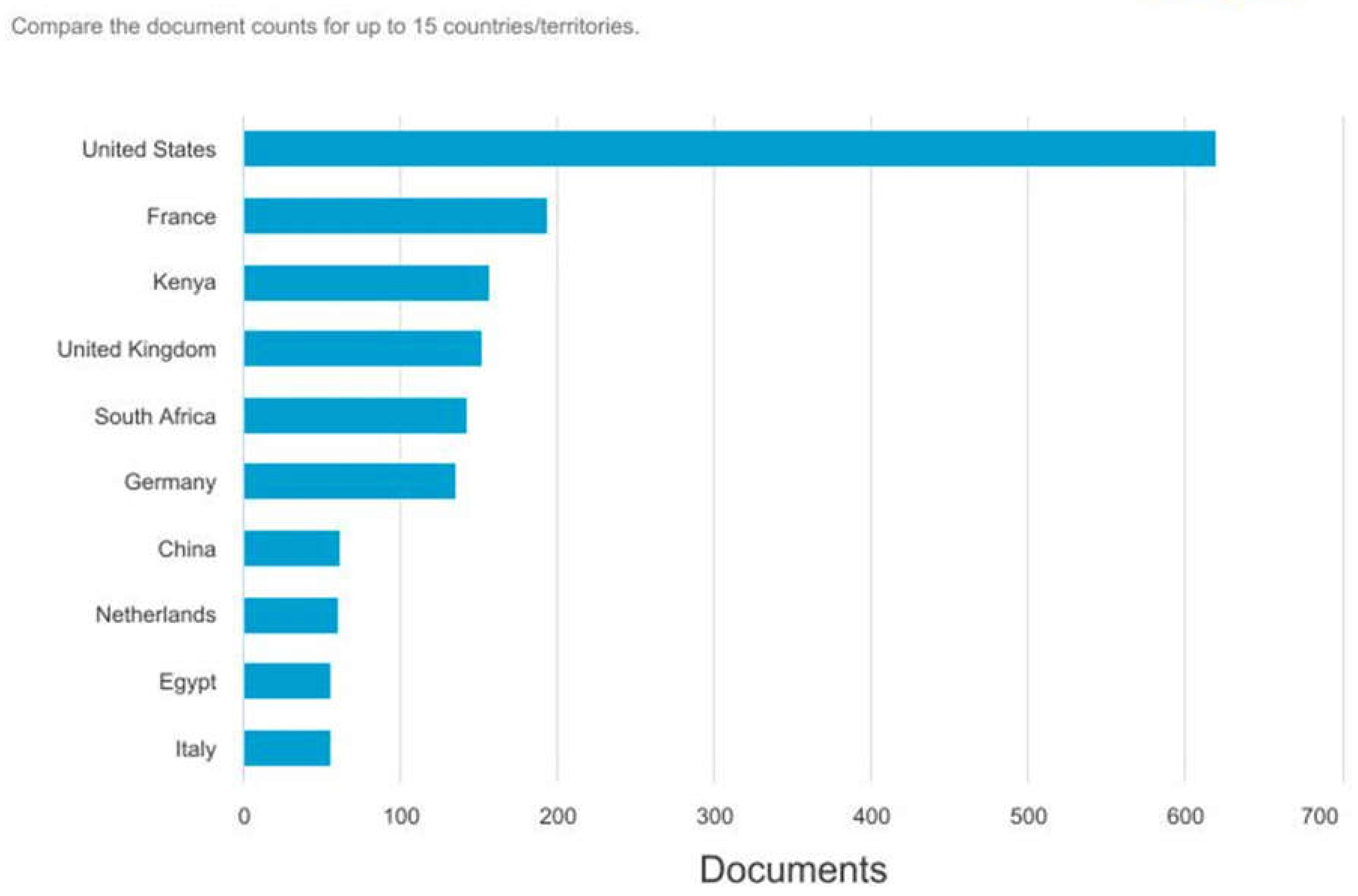 Preprints 118020 g003