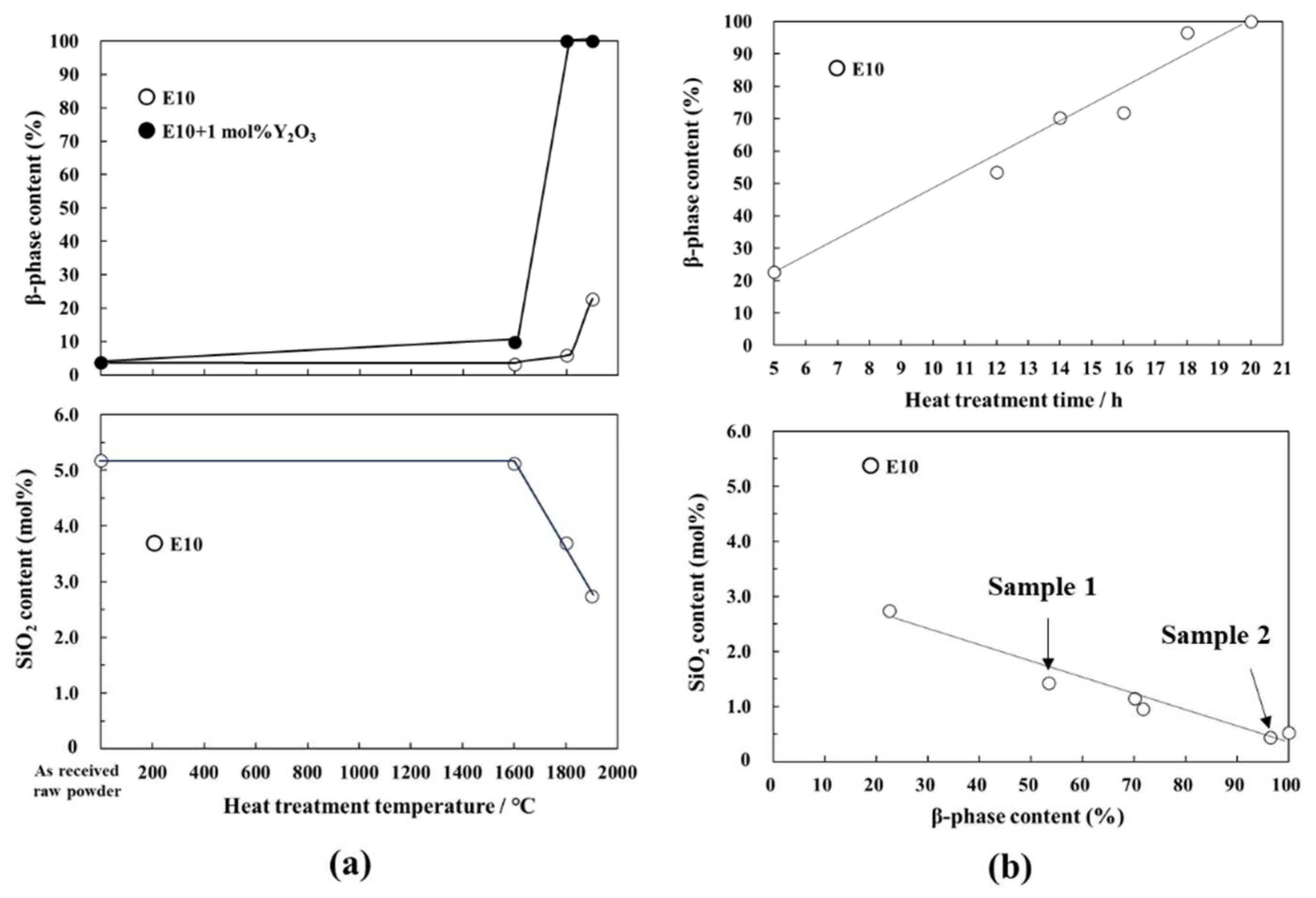 Preprints 87594 g003