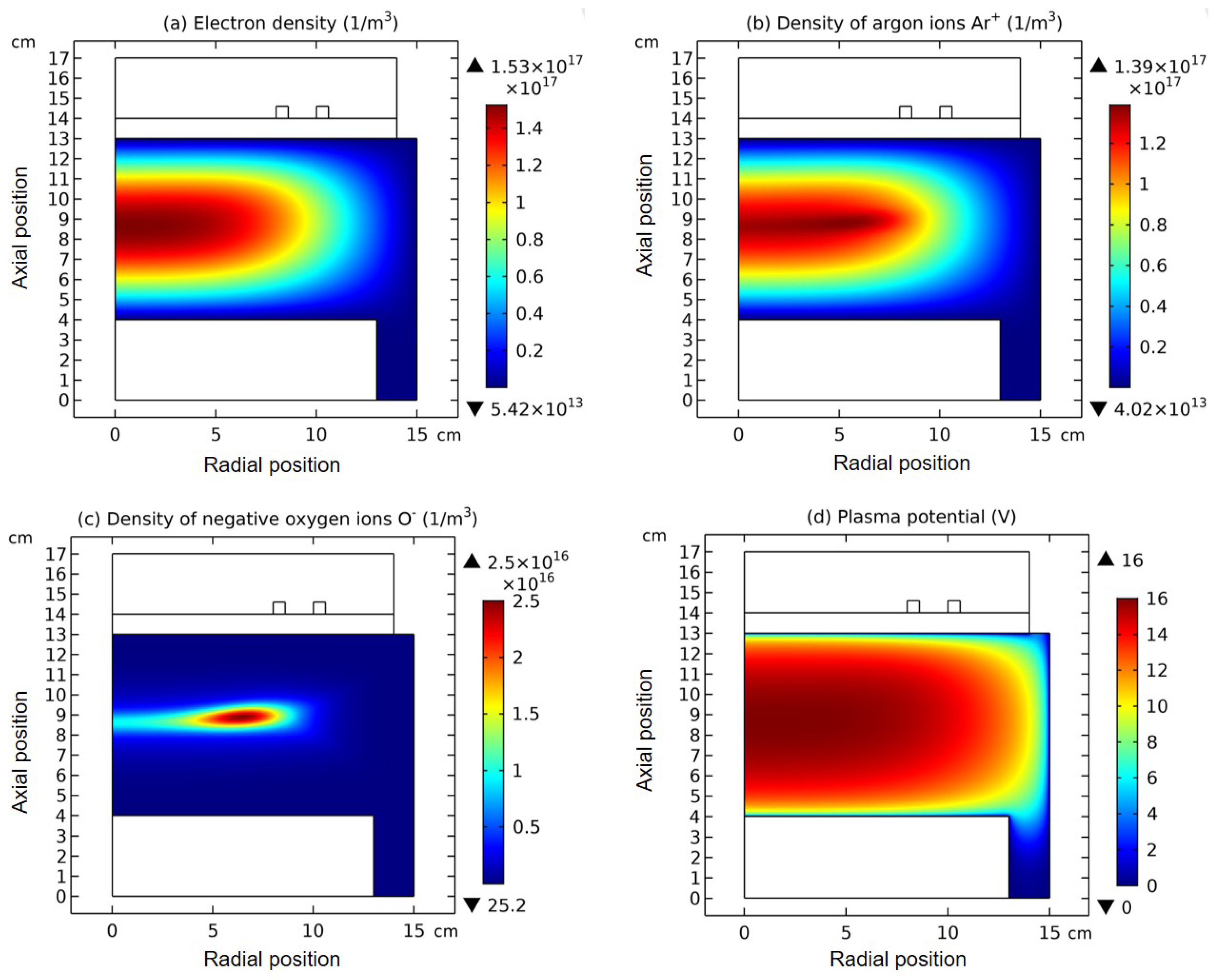 Preprints 115954 g001