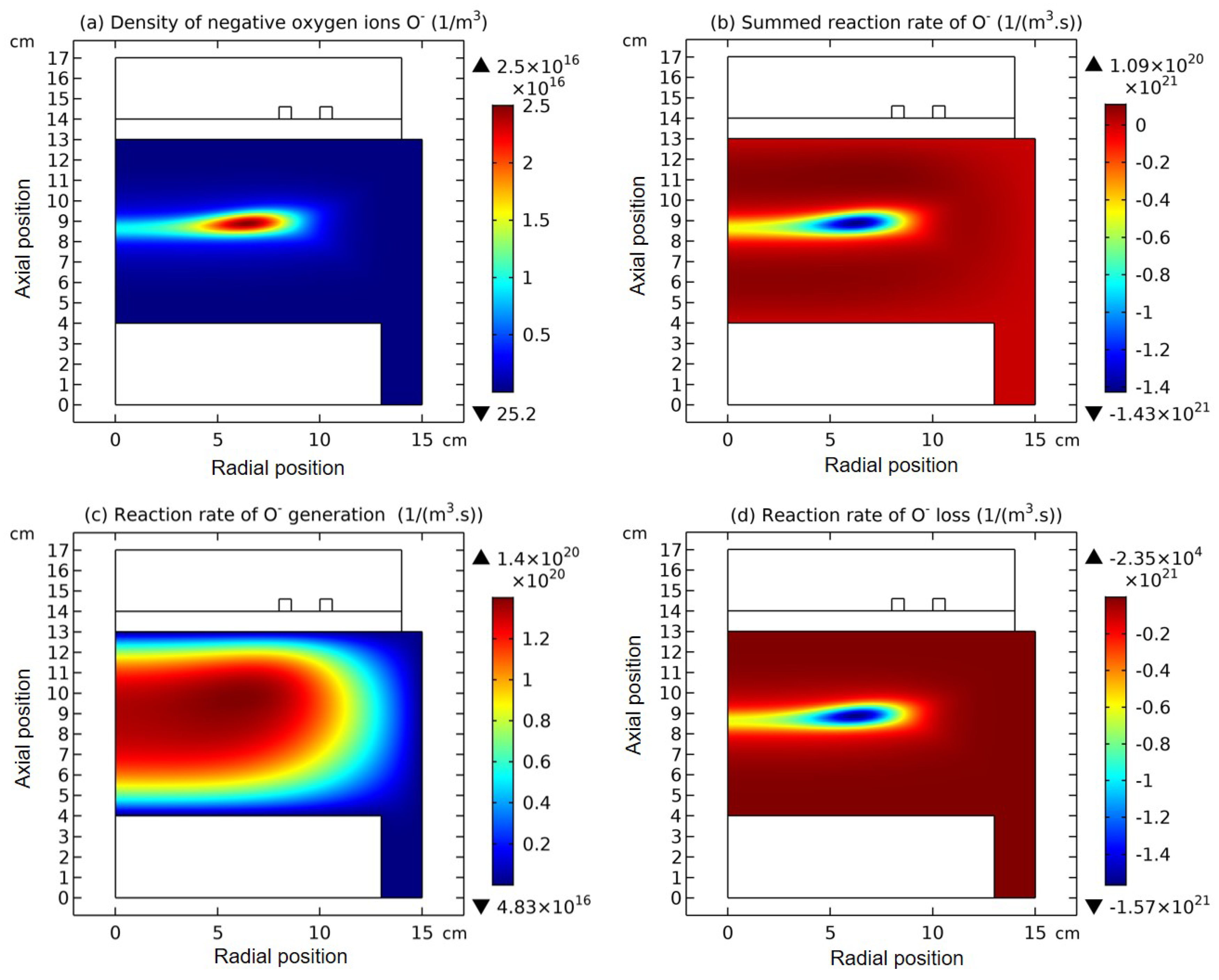 Preprints 115954 g002