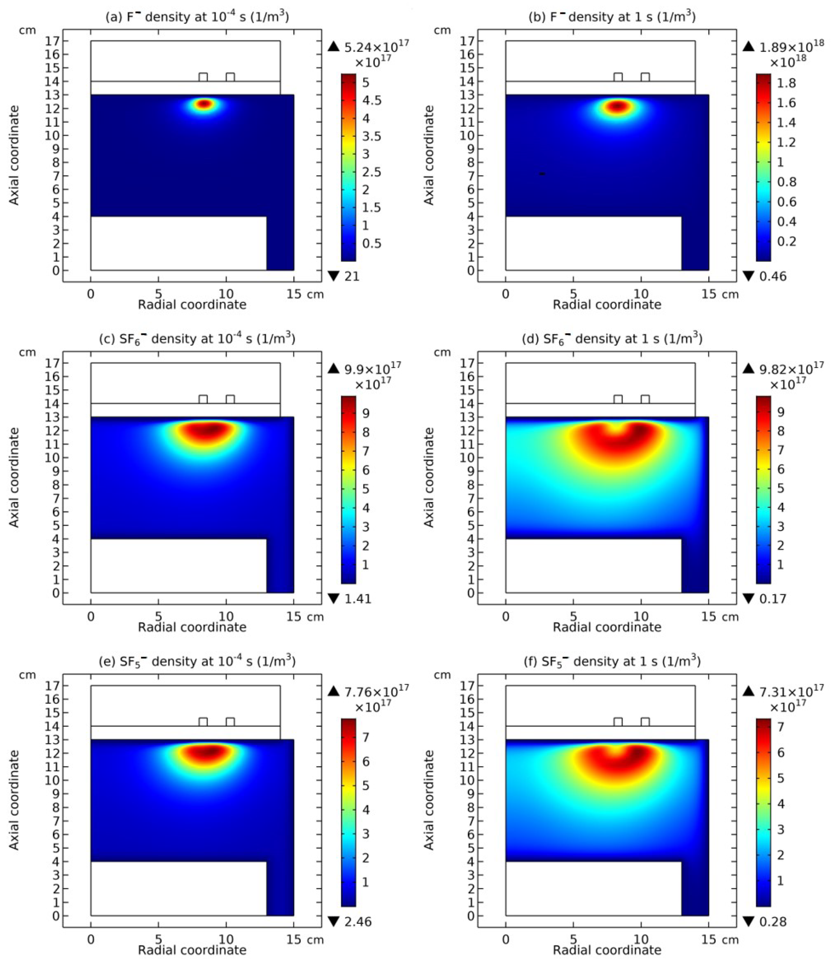 Preprints 115954 g005