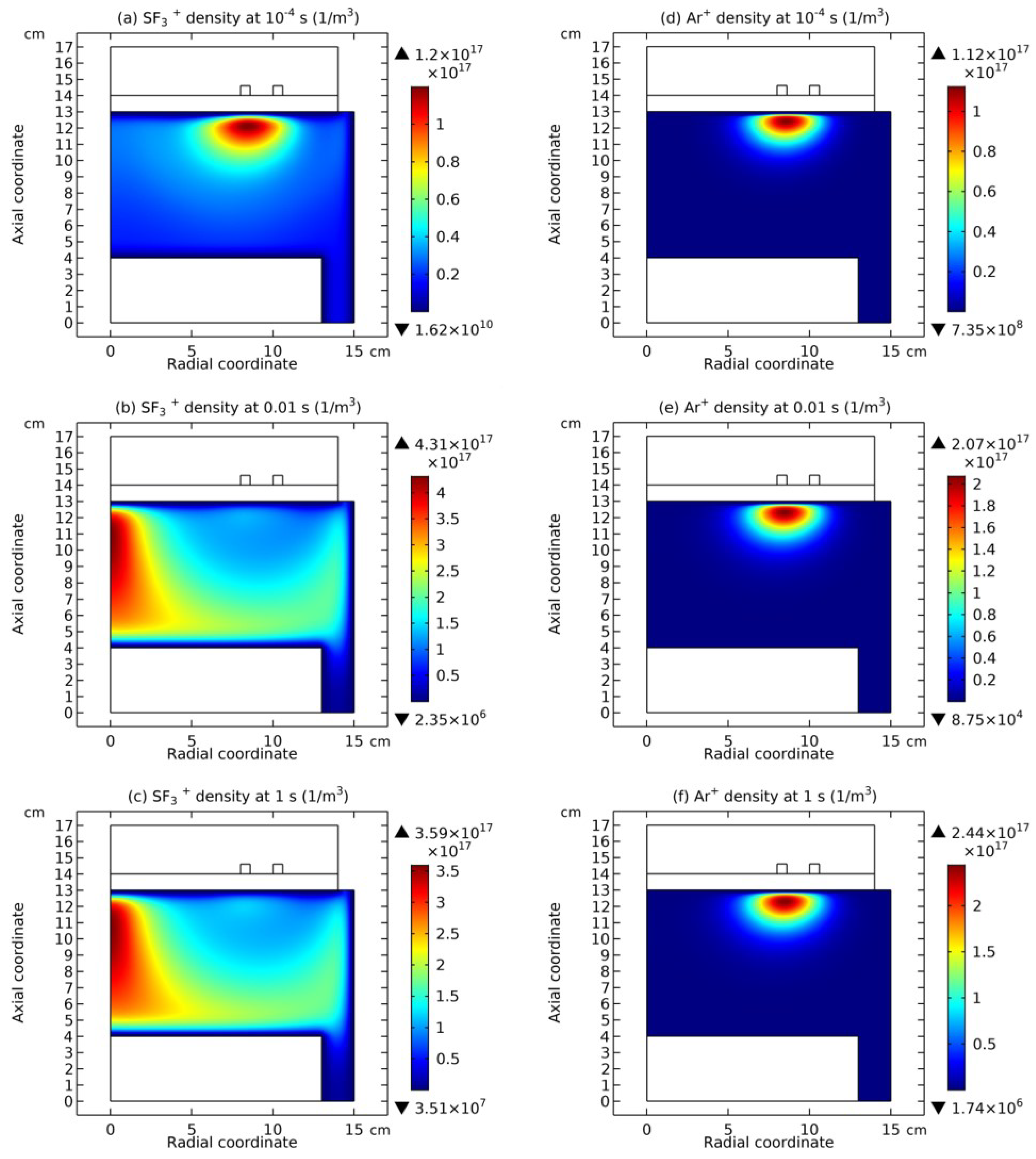 Preprints 115954 g006