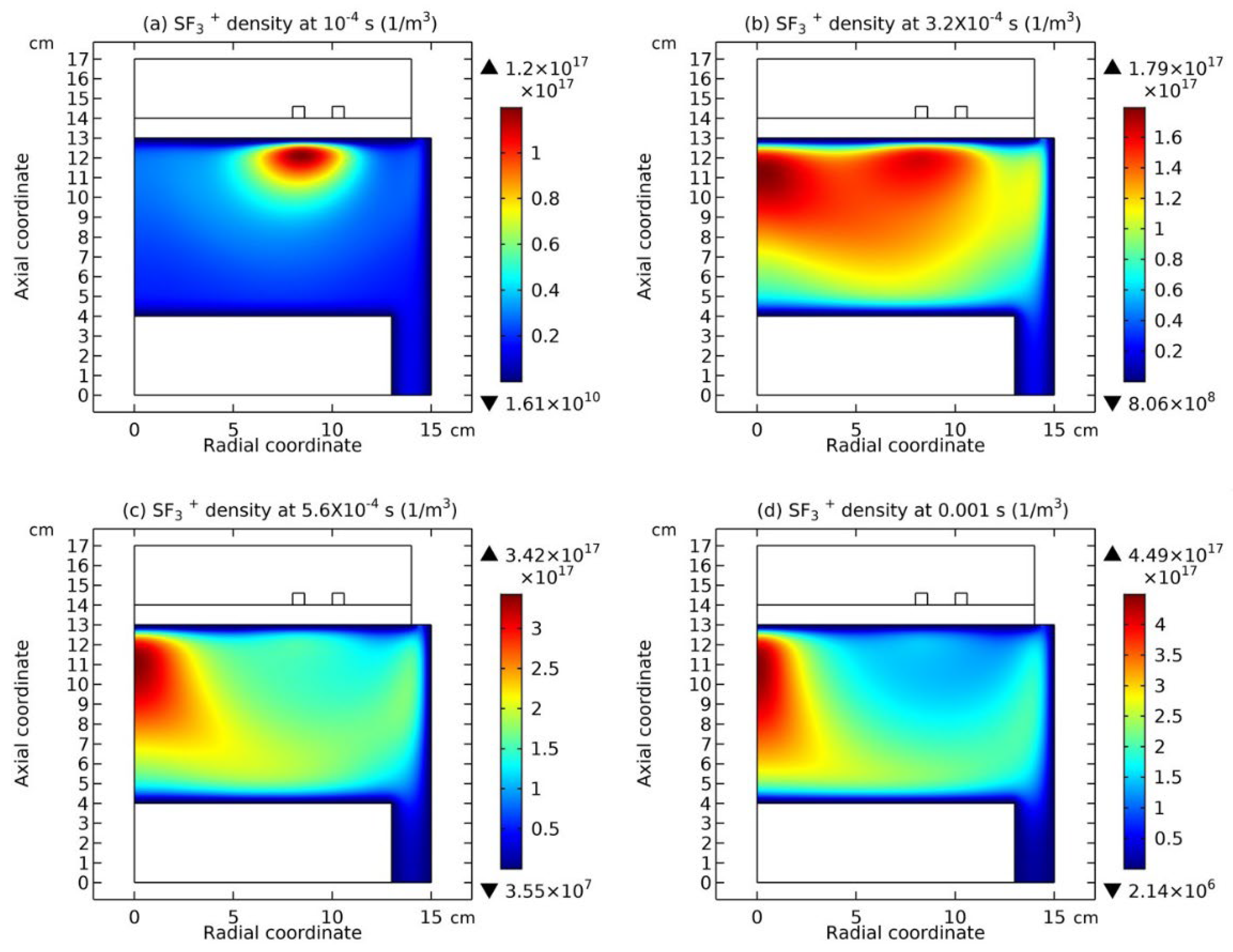 Preprints 115954 g007