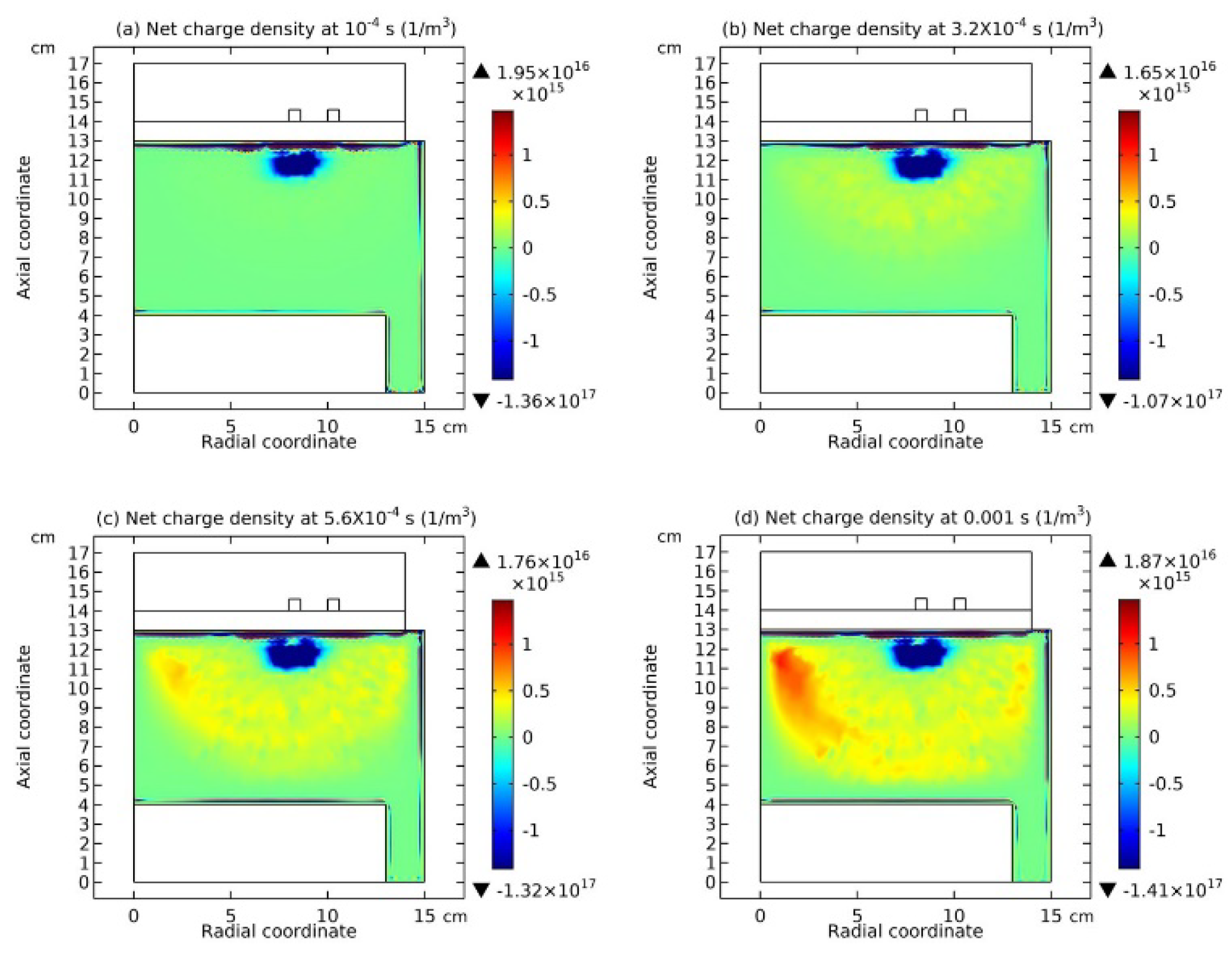 Preprints 115954 g008