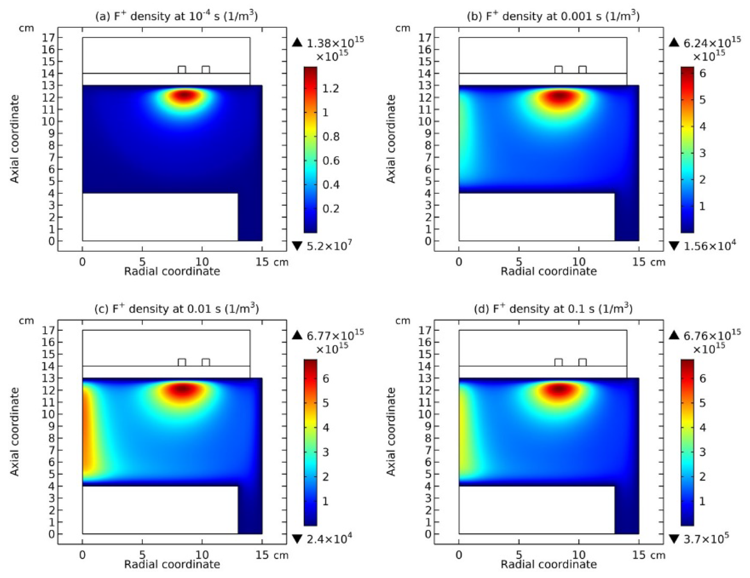 Preprints 115954 g009