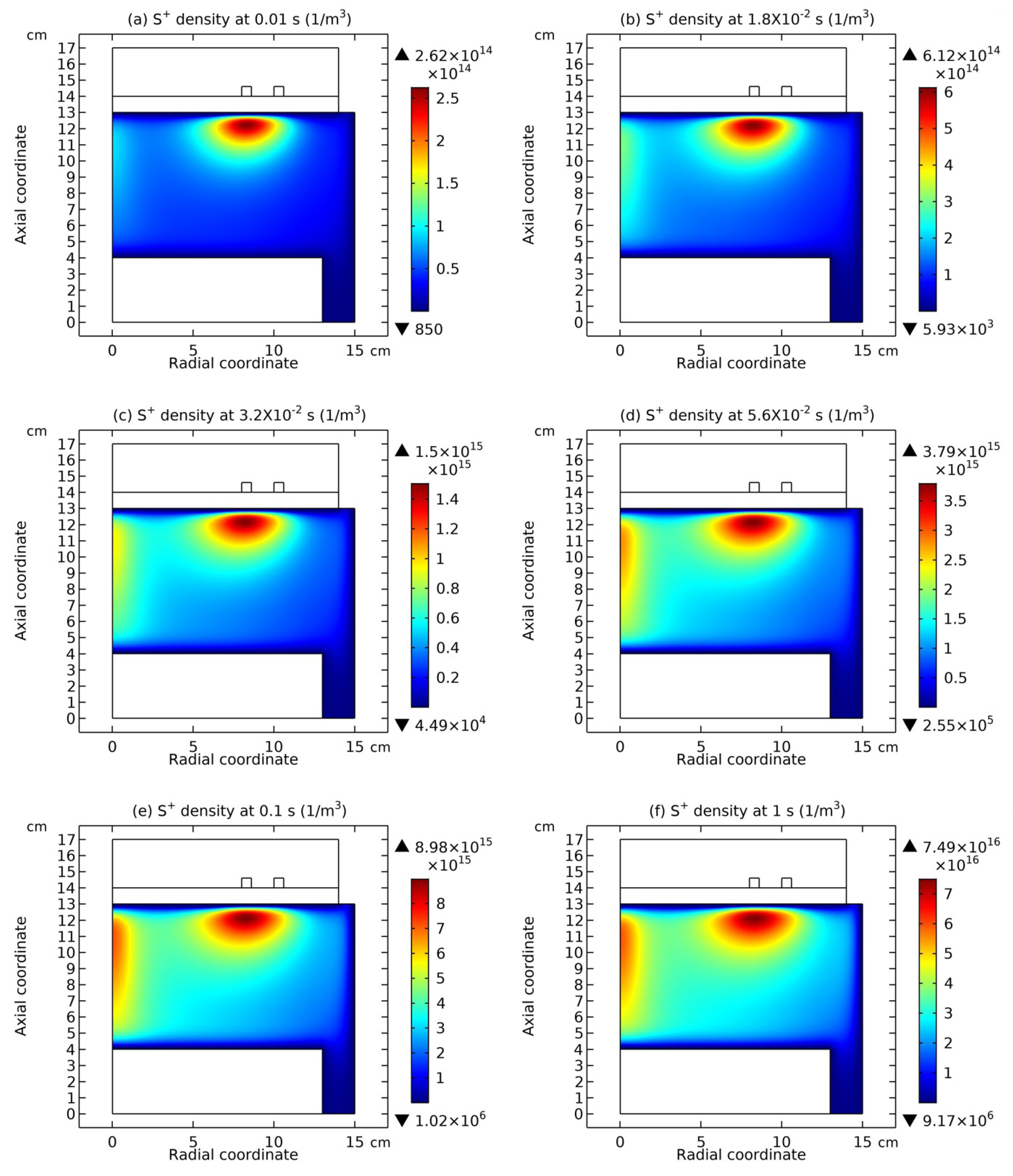 Preprints 115954 g012