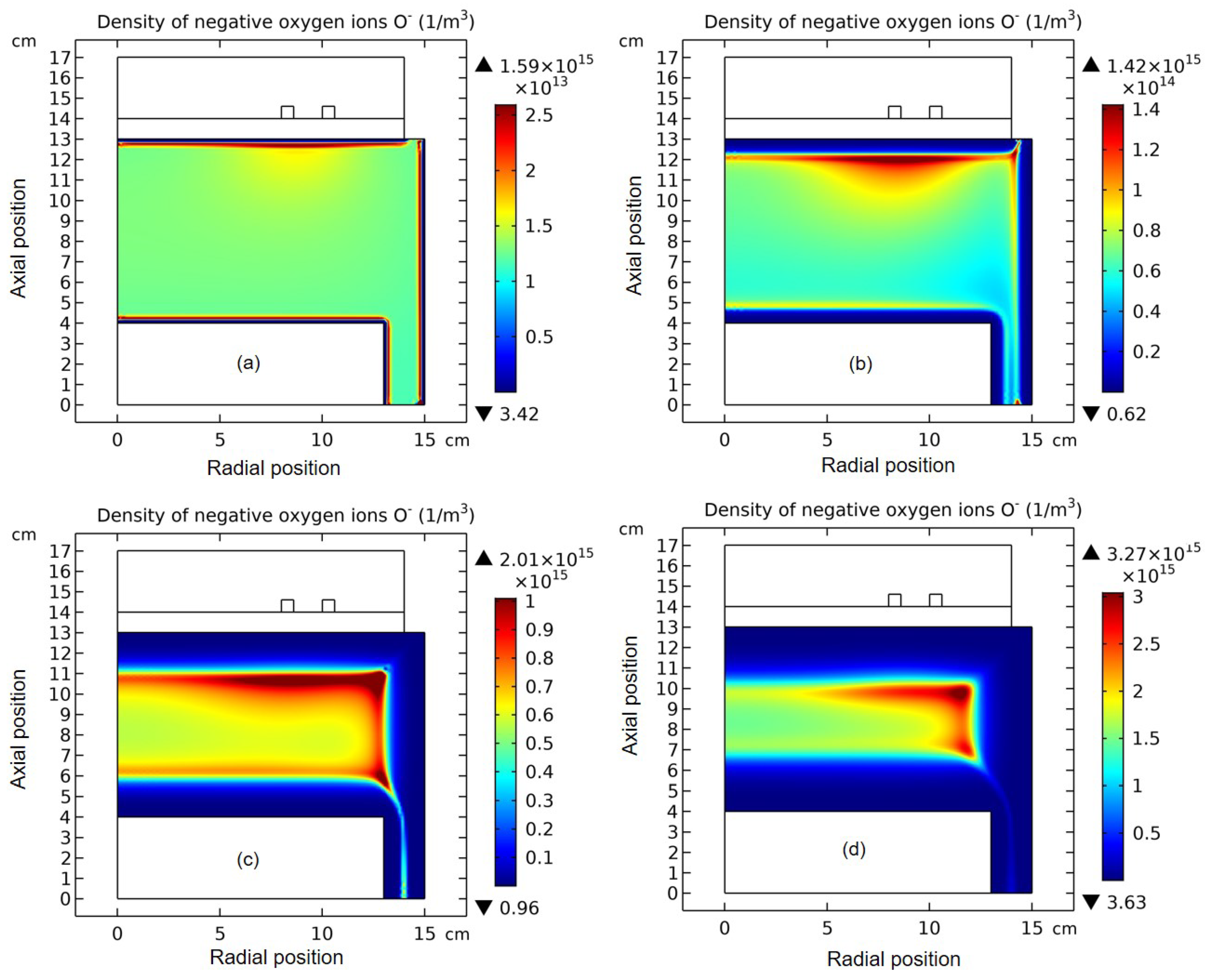 Preprints 115954 g014