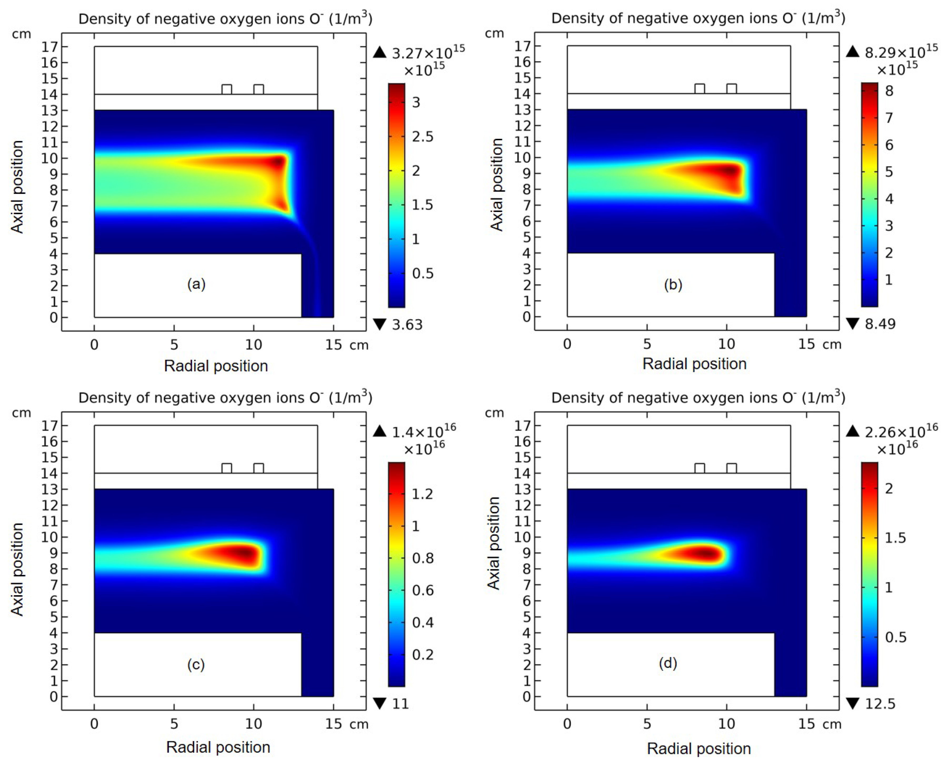 Preprints 115954 g015