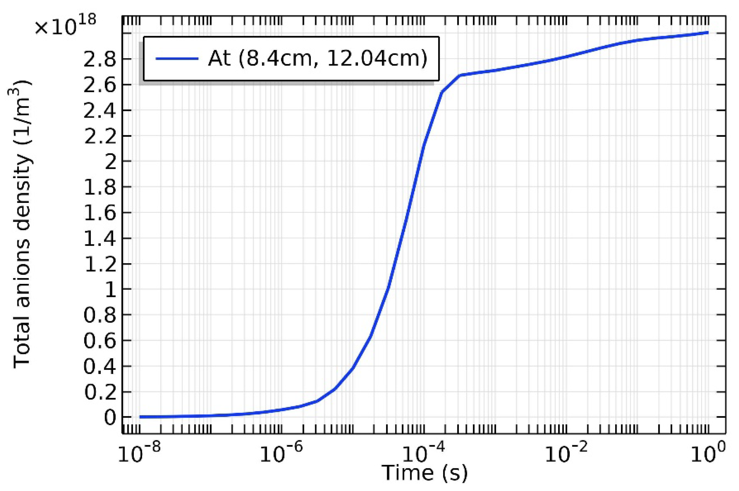 Preprints 115954 g016