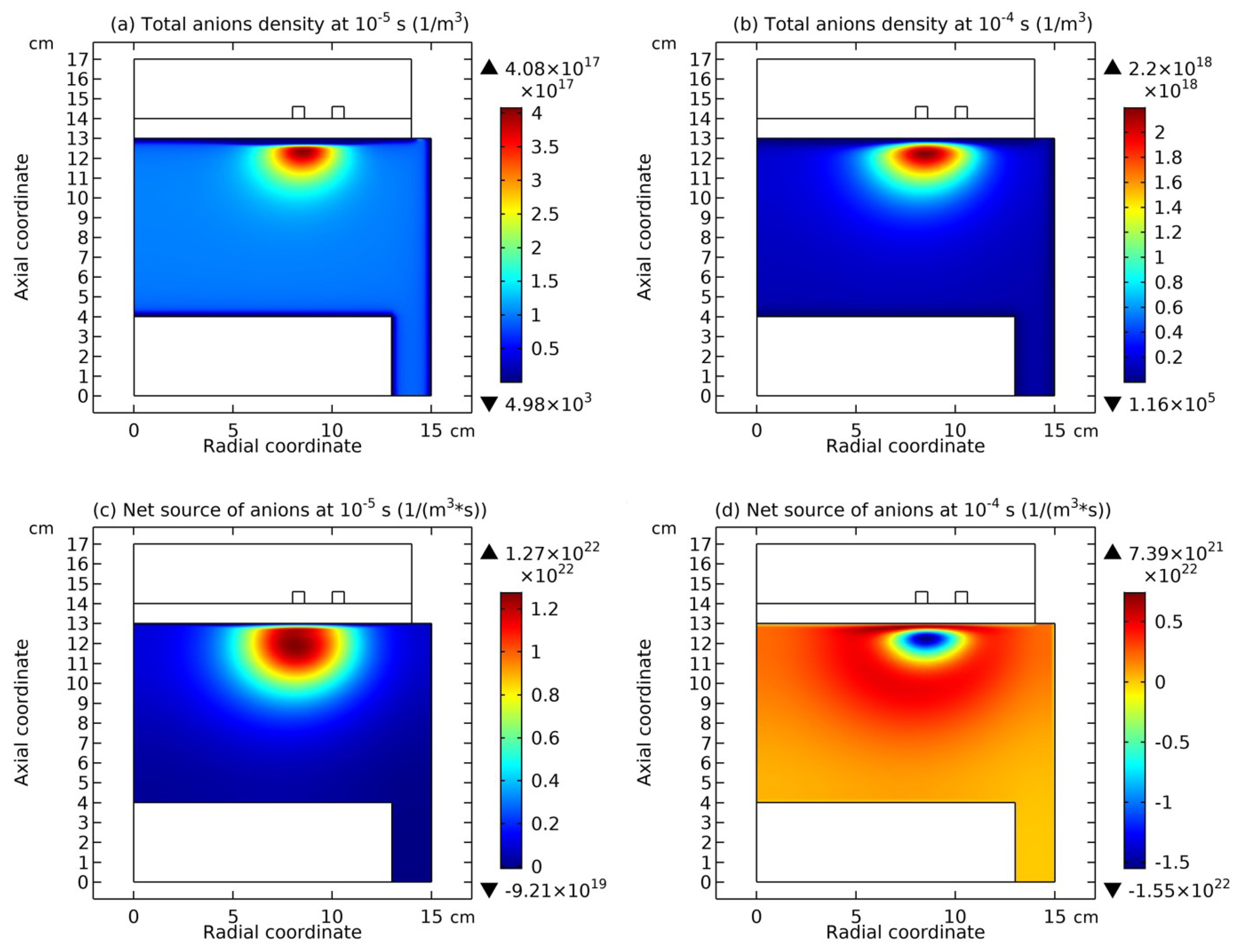 Preprints 115954 g017