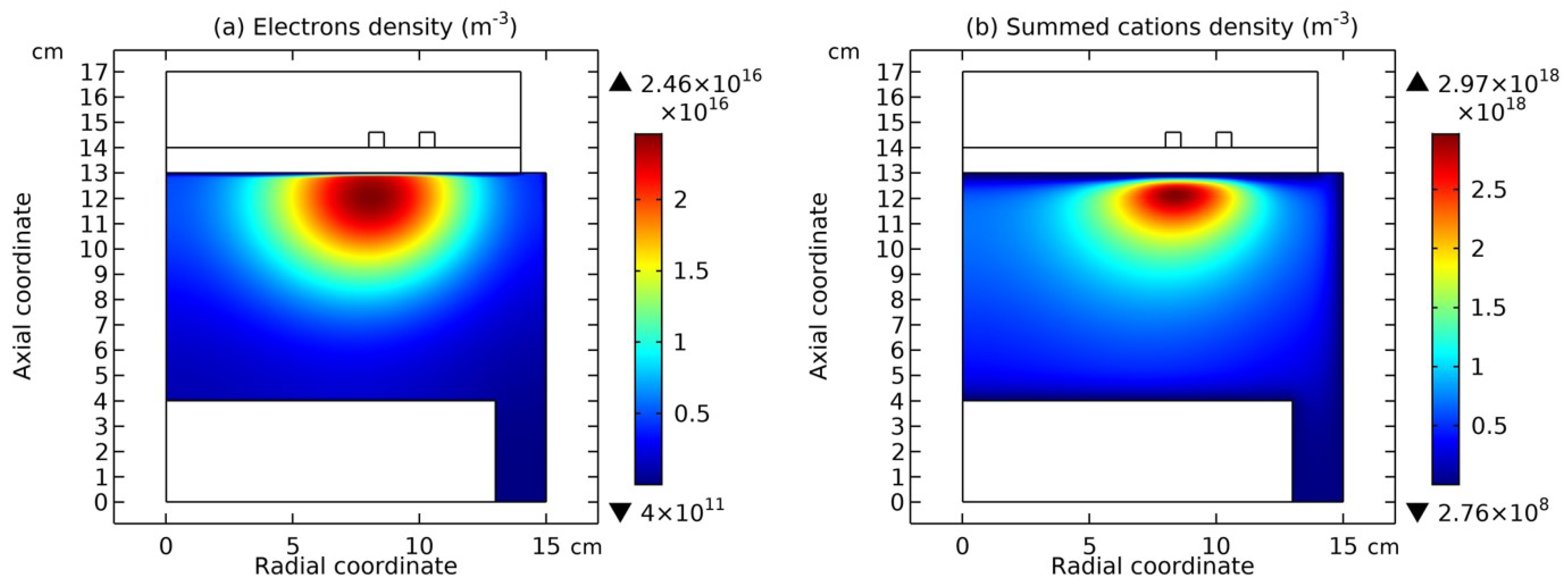 Preprints 115954 g021