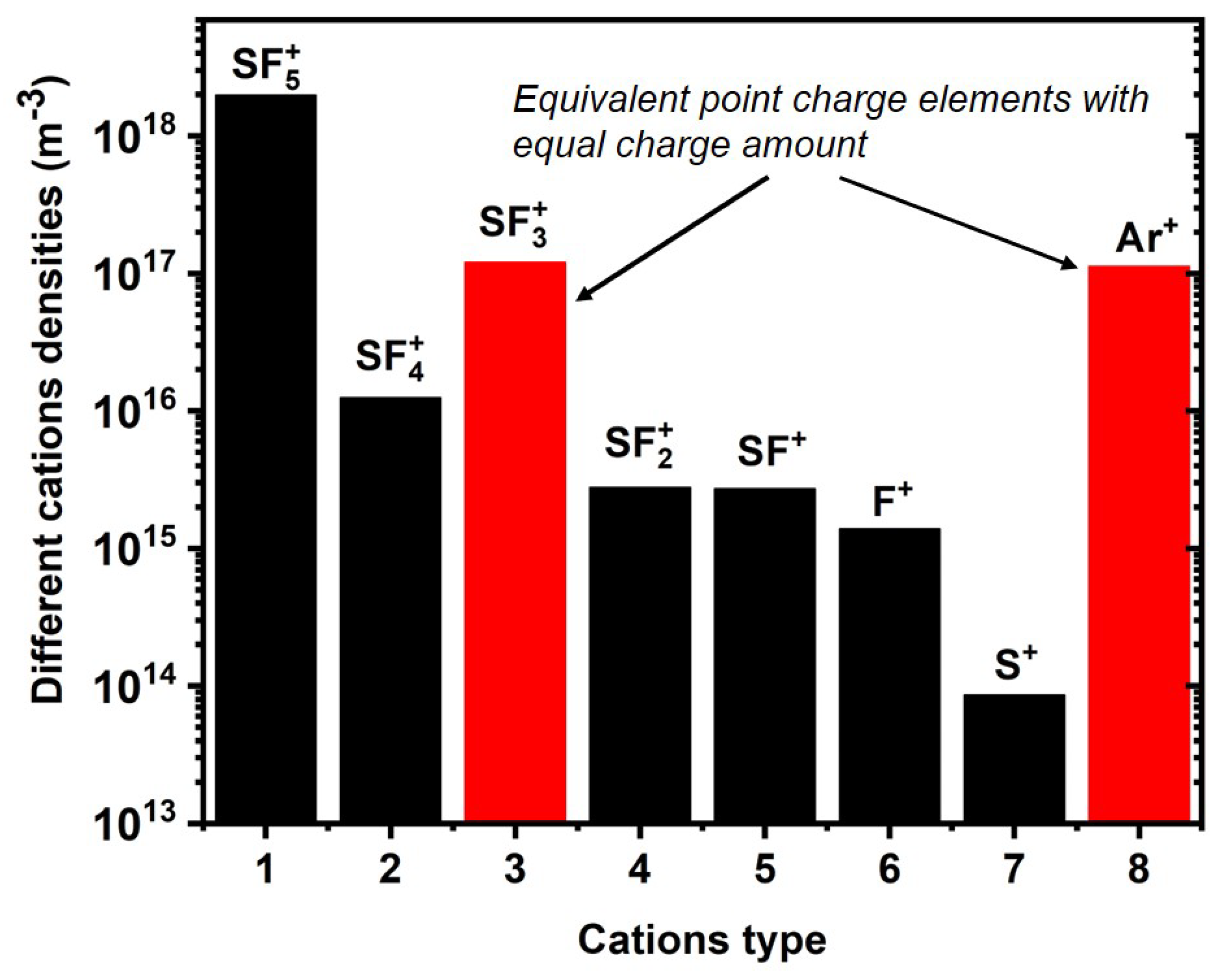 Preprints 115954 g022