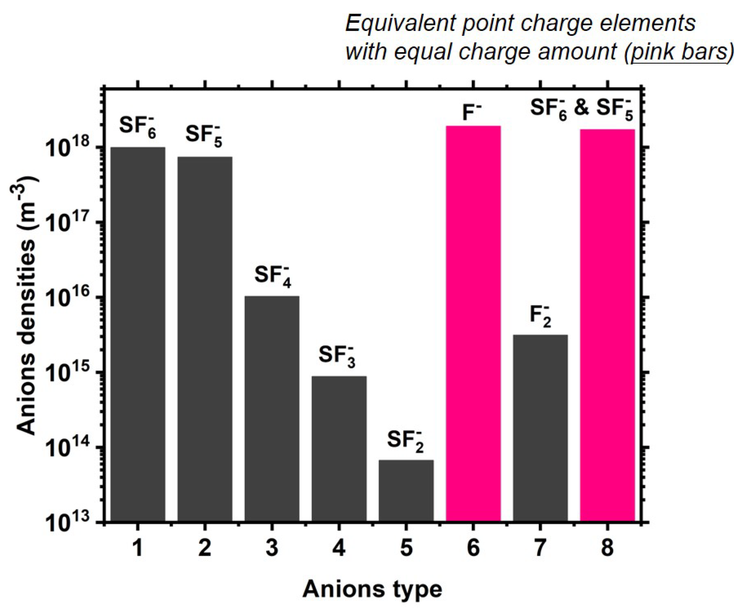 Preprints 115954 g023