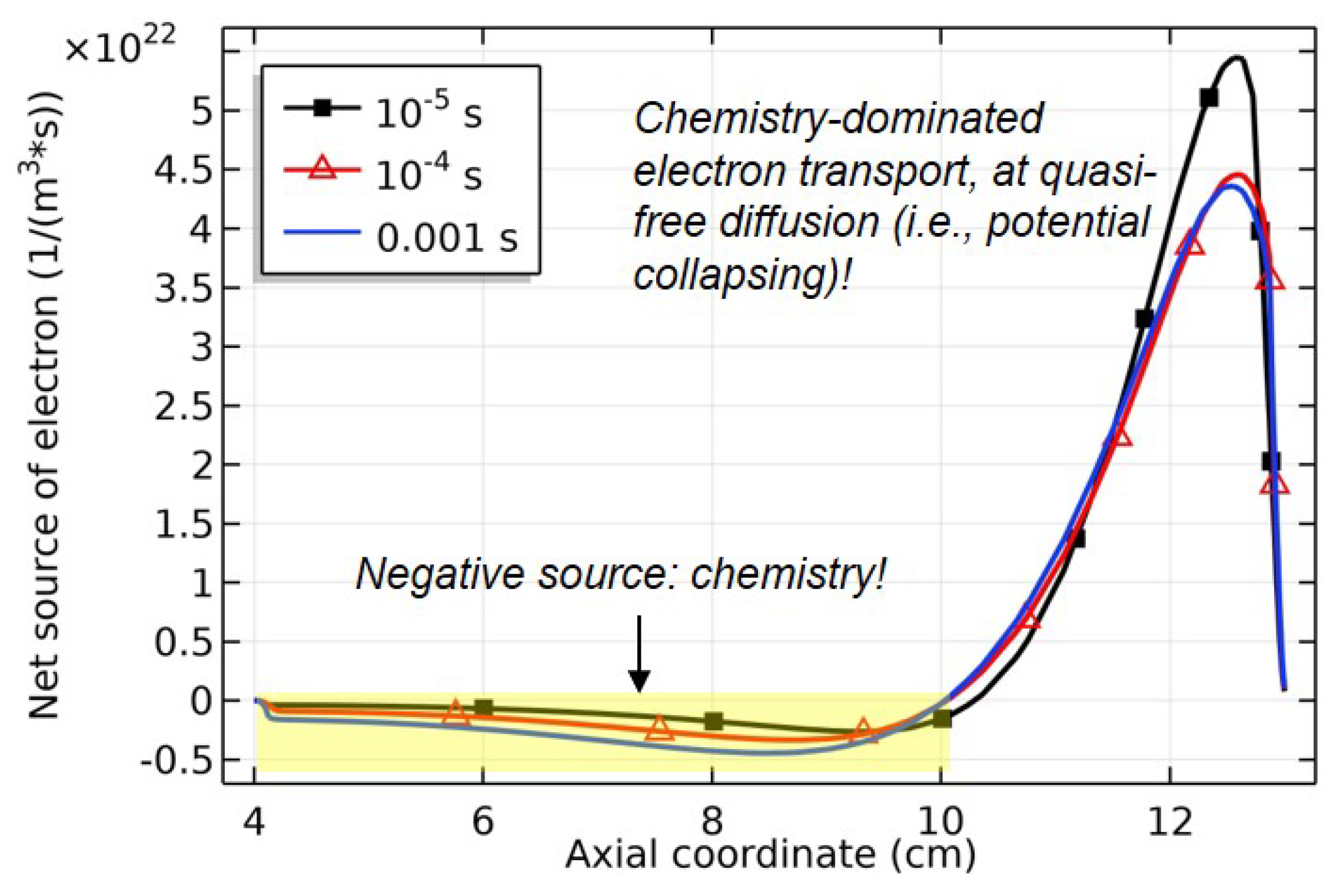 Preprints 115954 g025