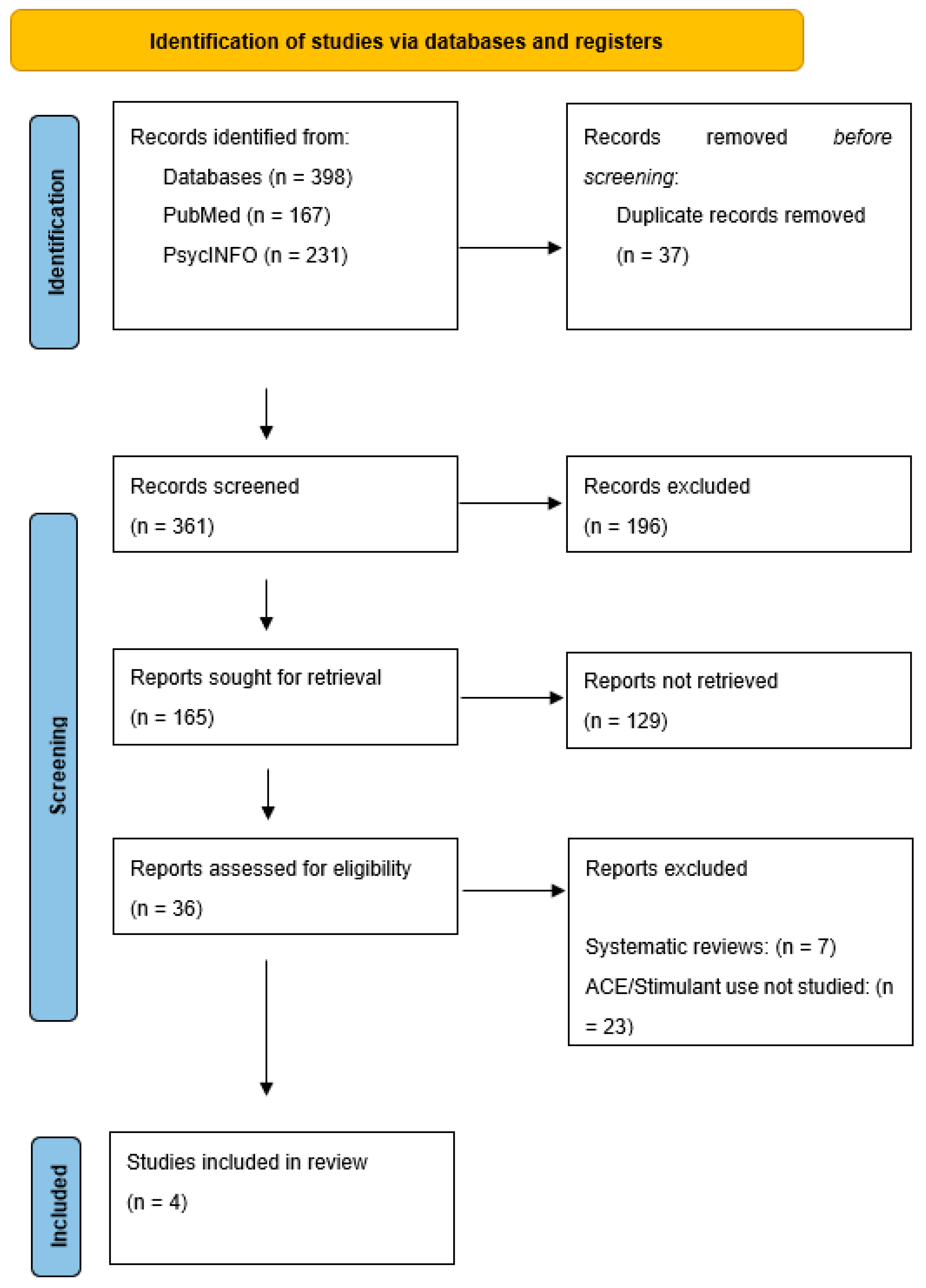 Preprints 96459 g001