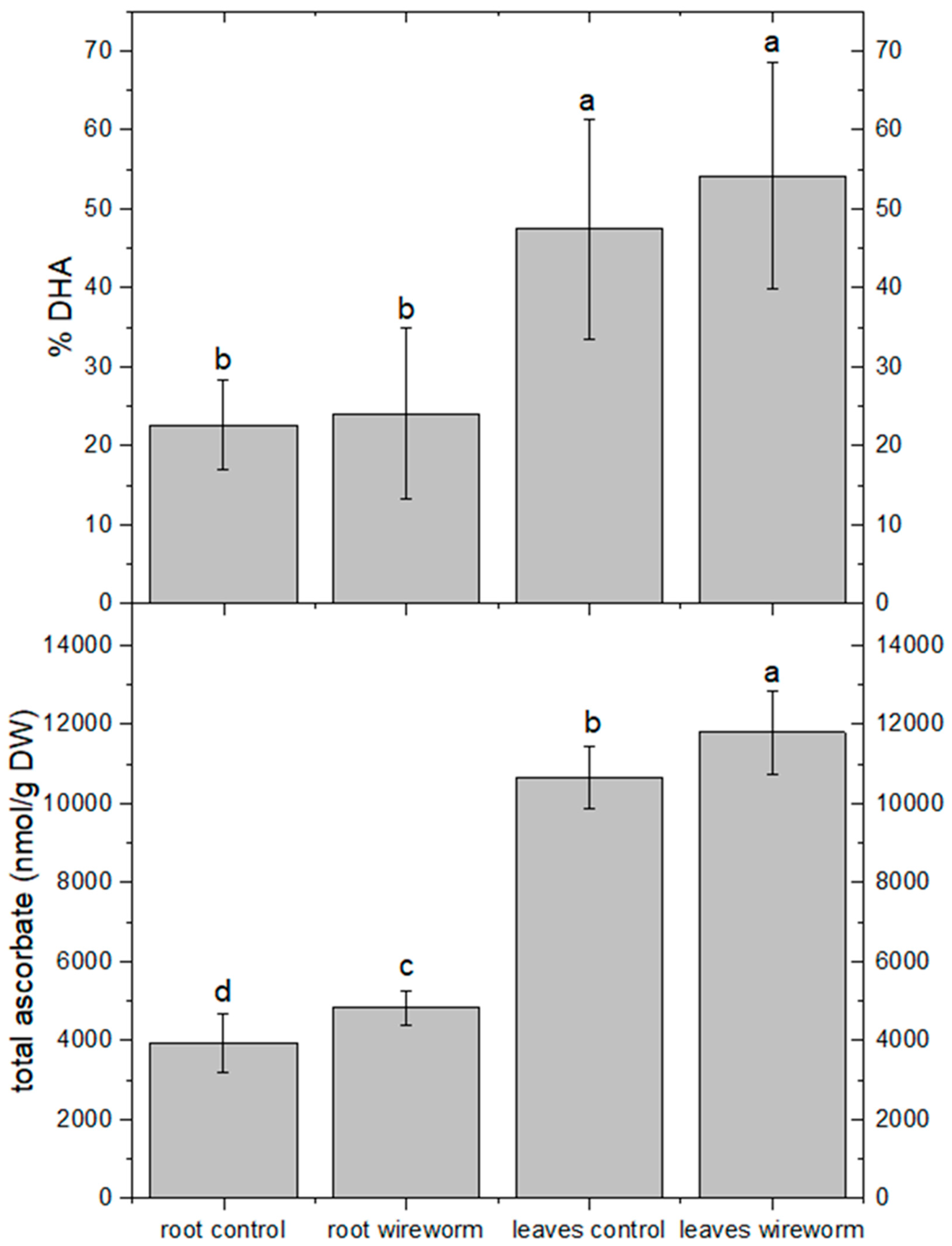 Preprints 71548 g002