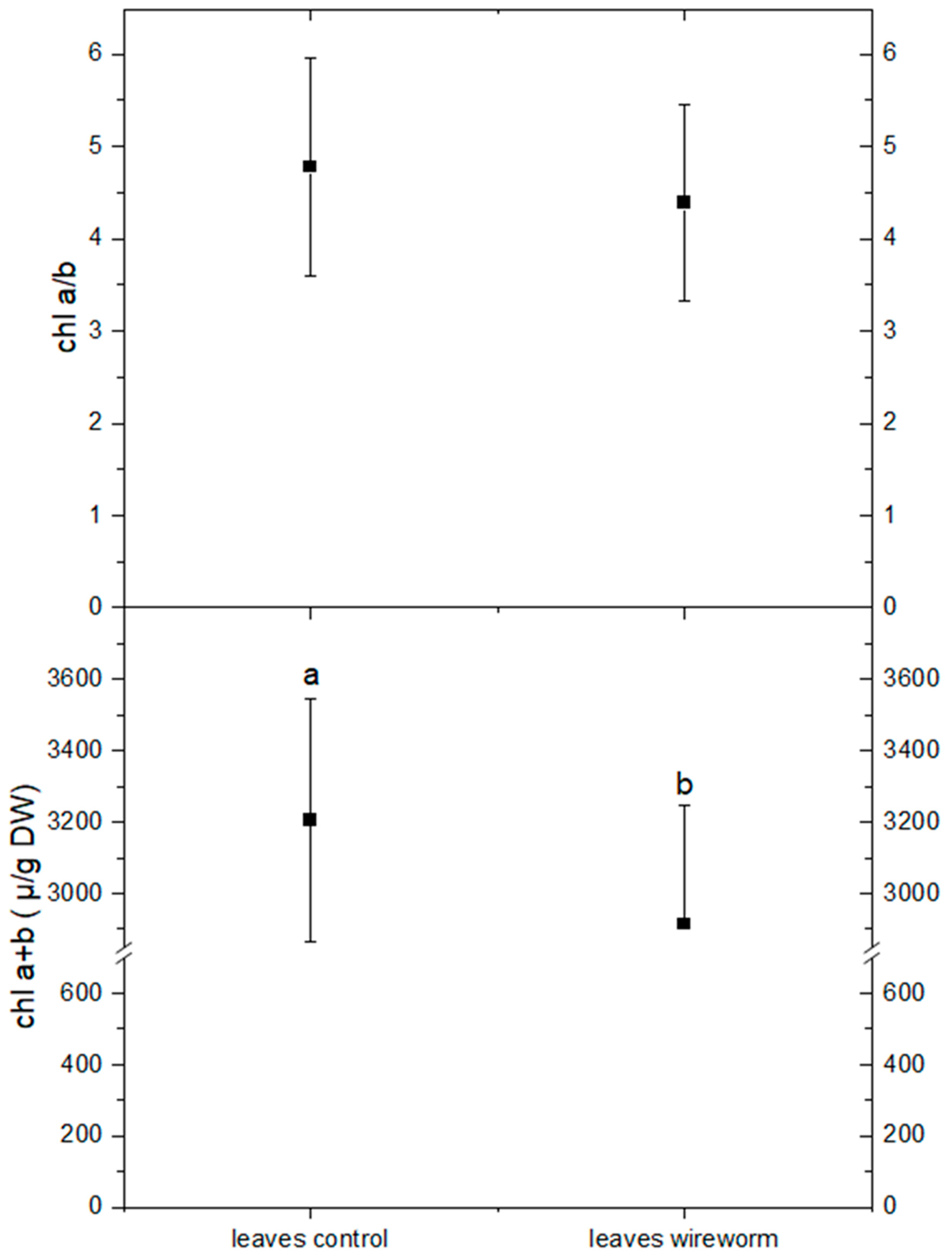 Preprints 71548 g005