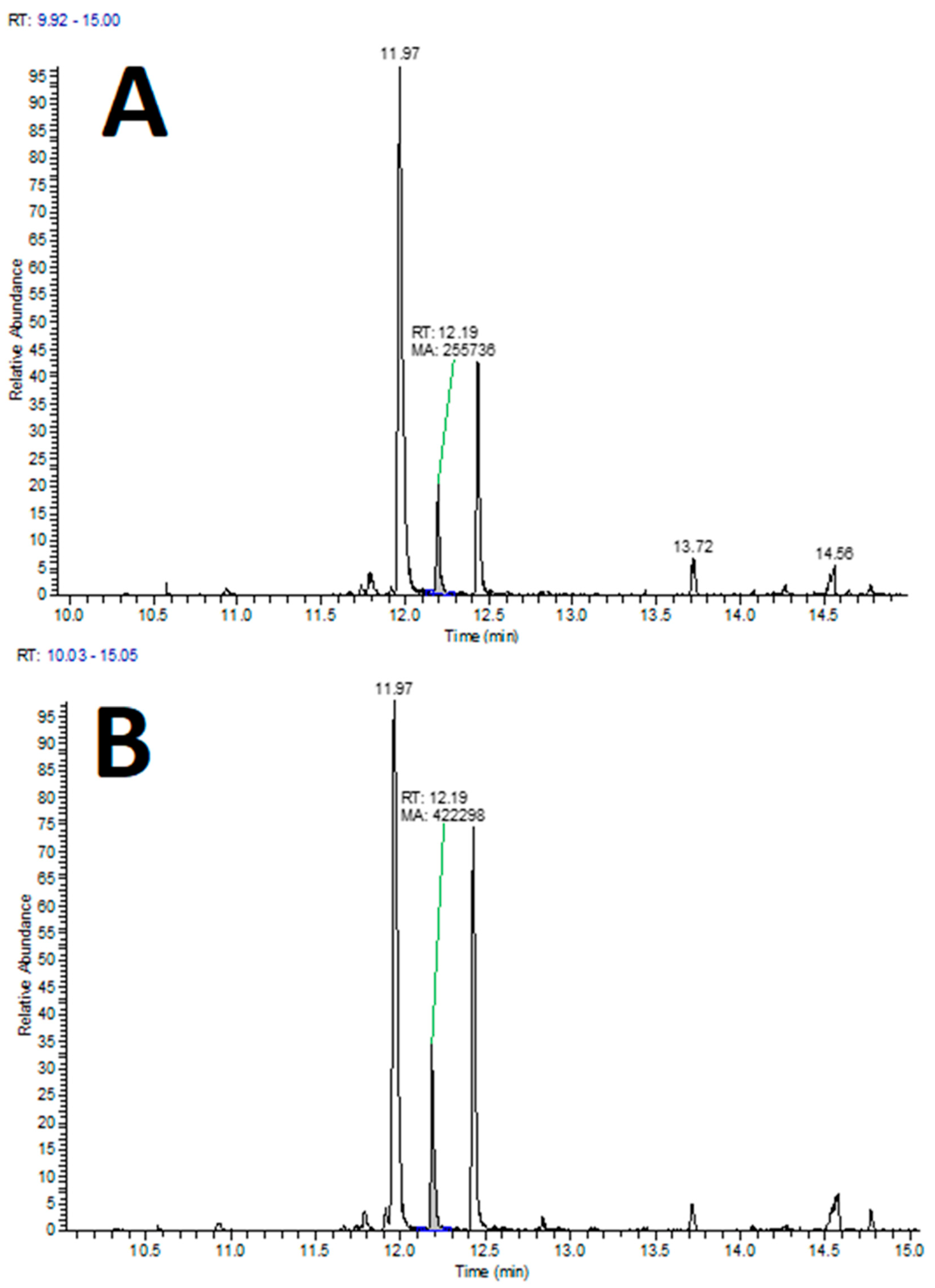 Preprints 71548 g006