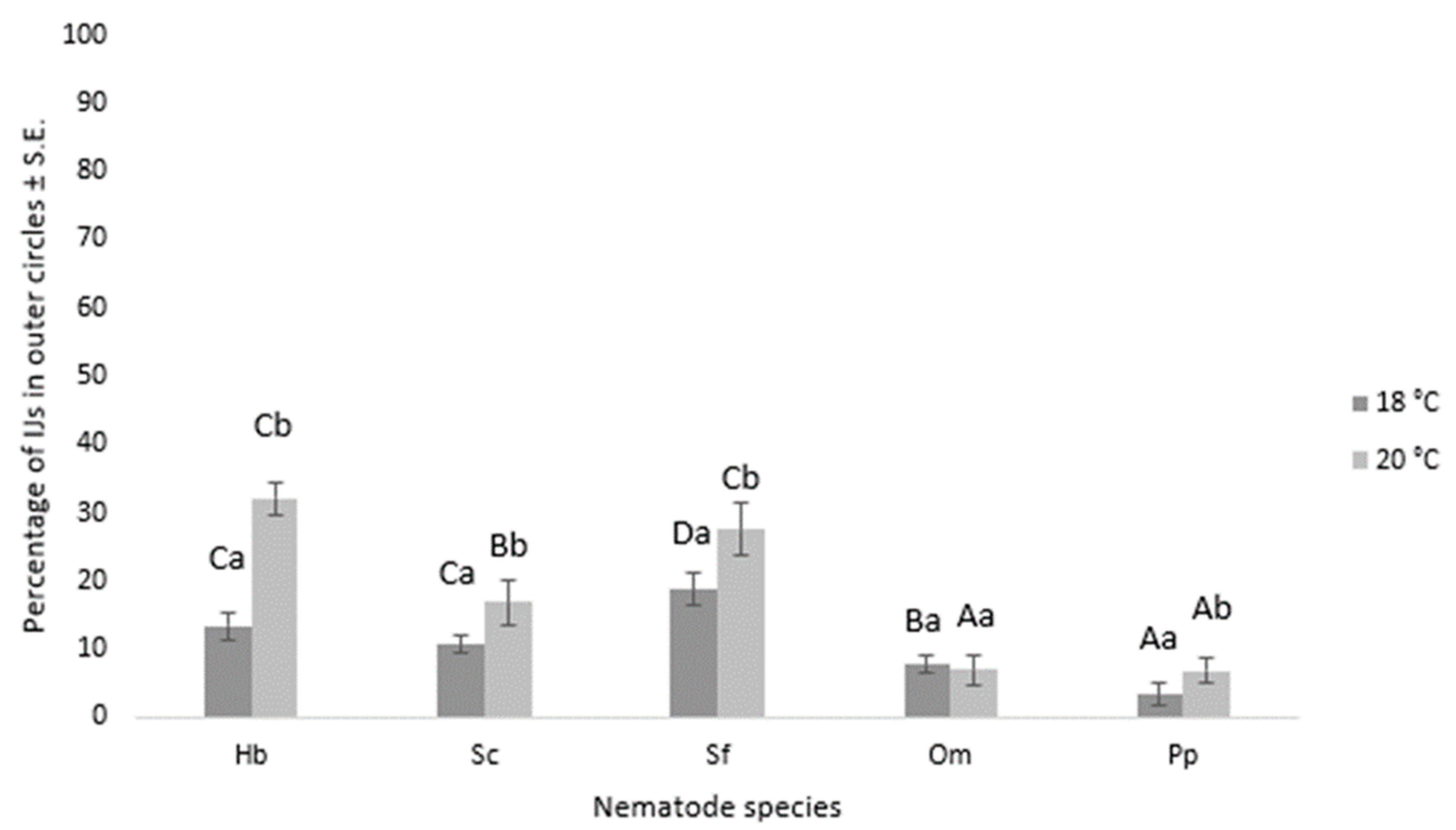 Preprints 71548 g007