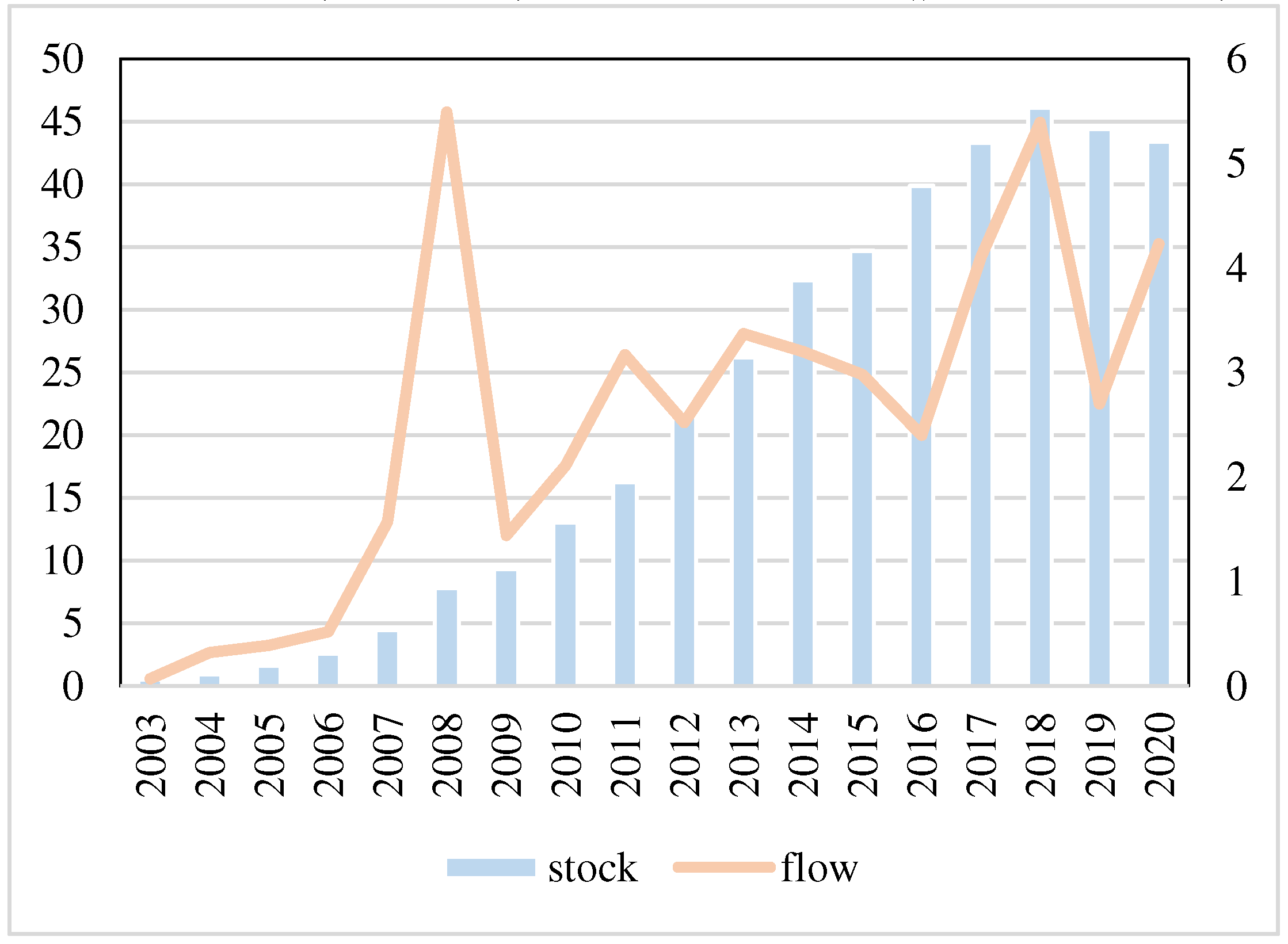 Preprints 83361 g001