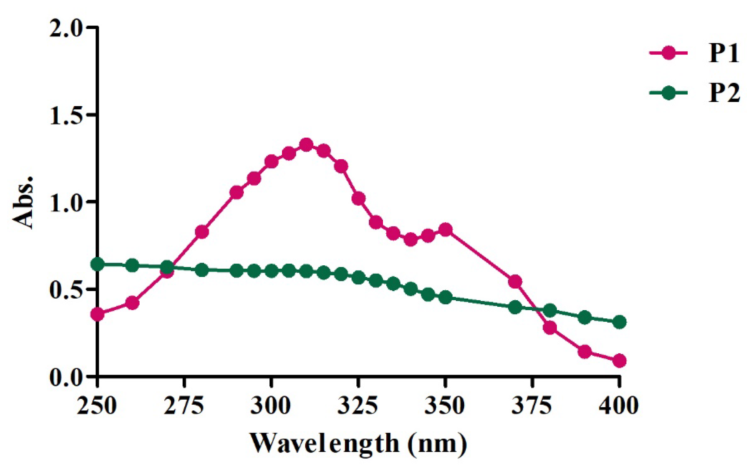 Preprints 111937 g001