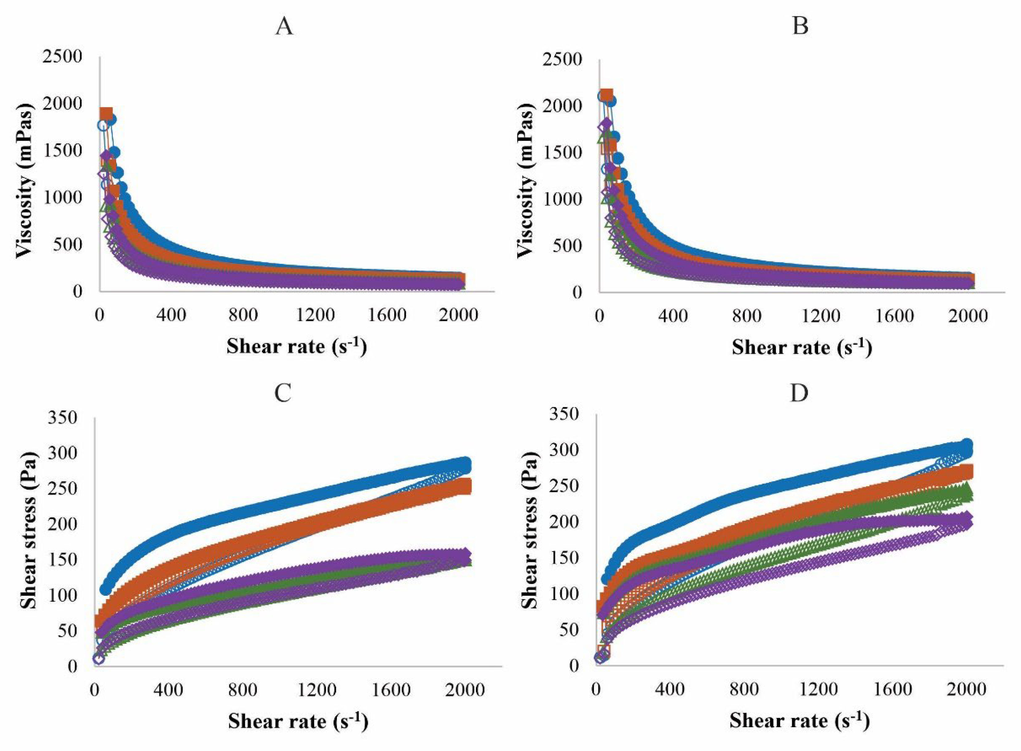 Preprints 111937 g002