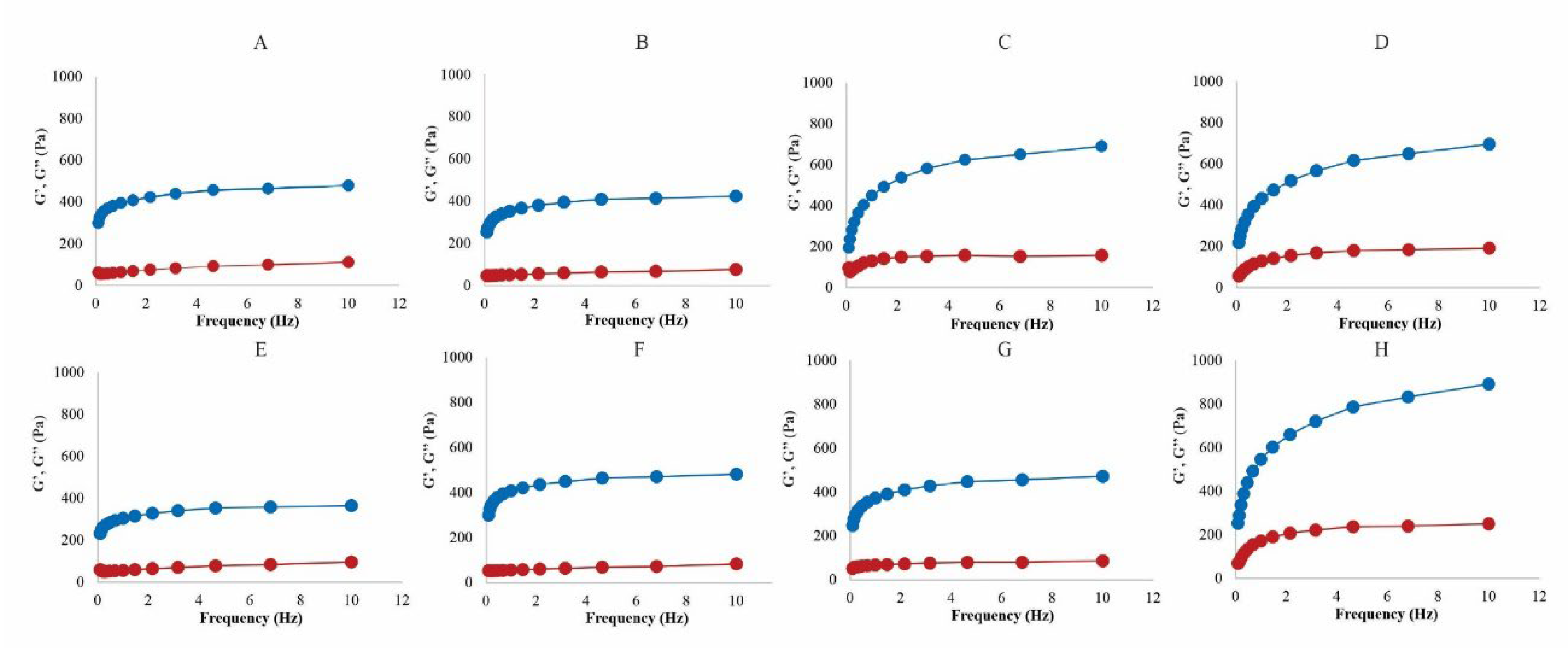 Preprints 111937 g003