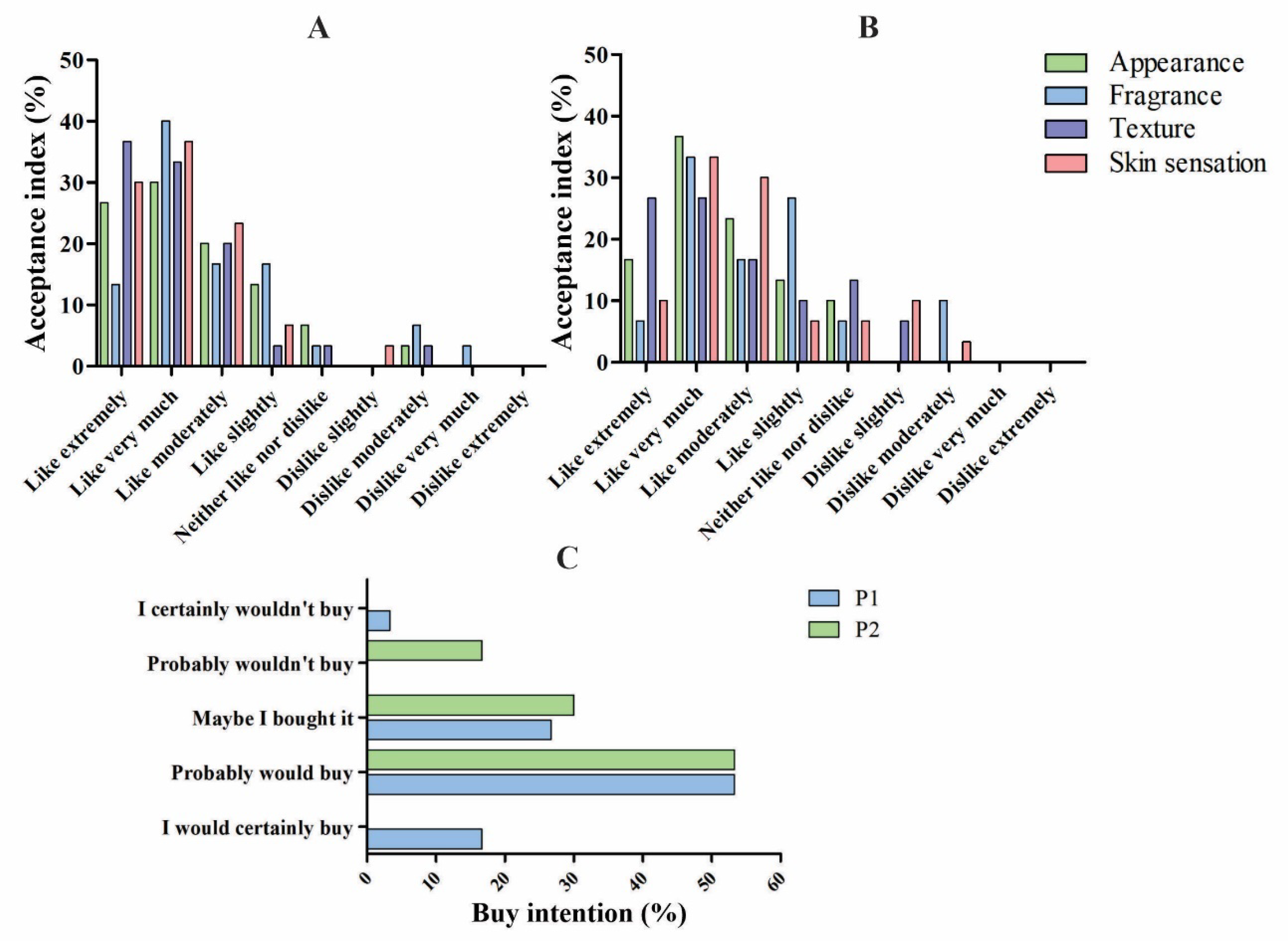 Preprints 111937 g005