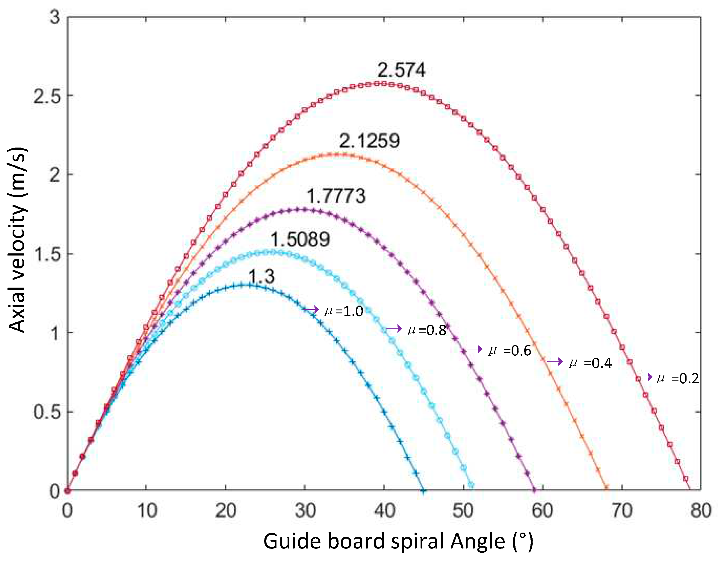 Preprints 71317 g006