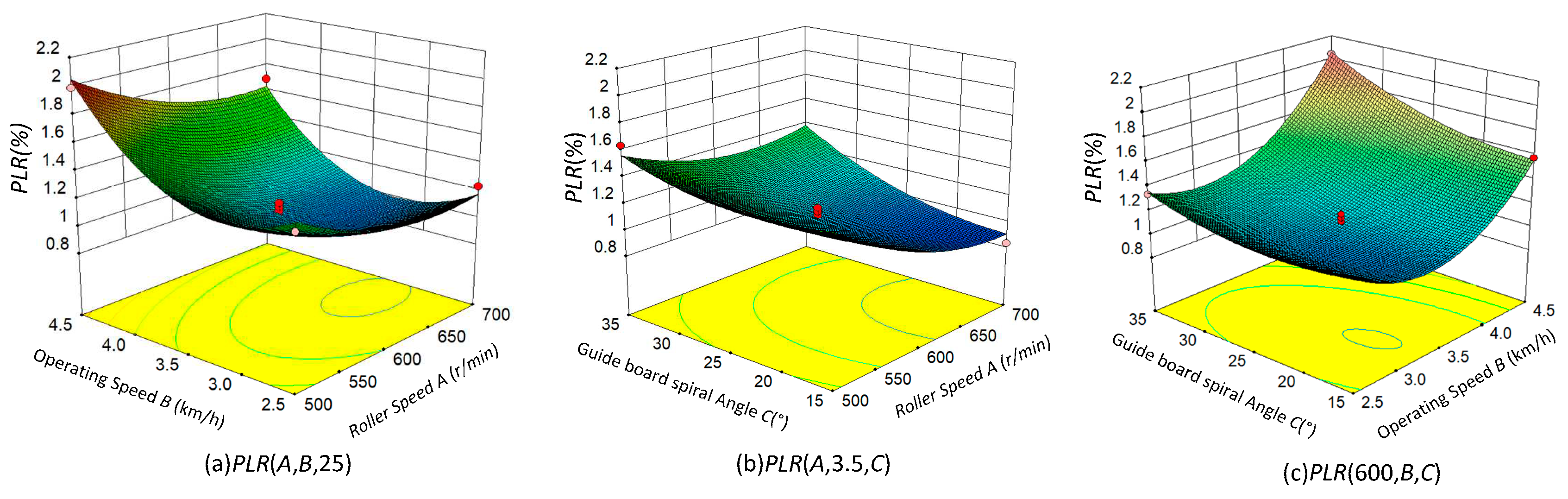 Preprints 71317 g008