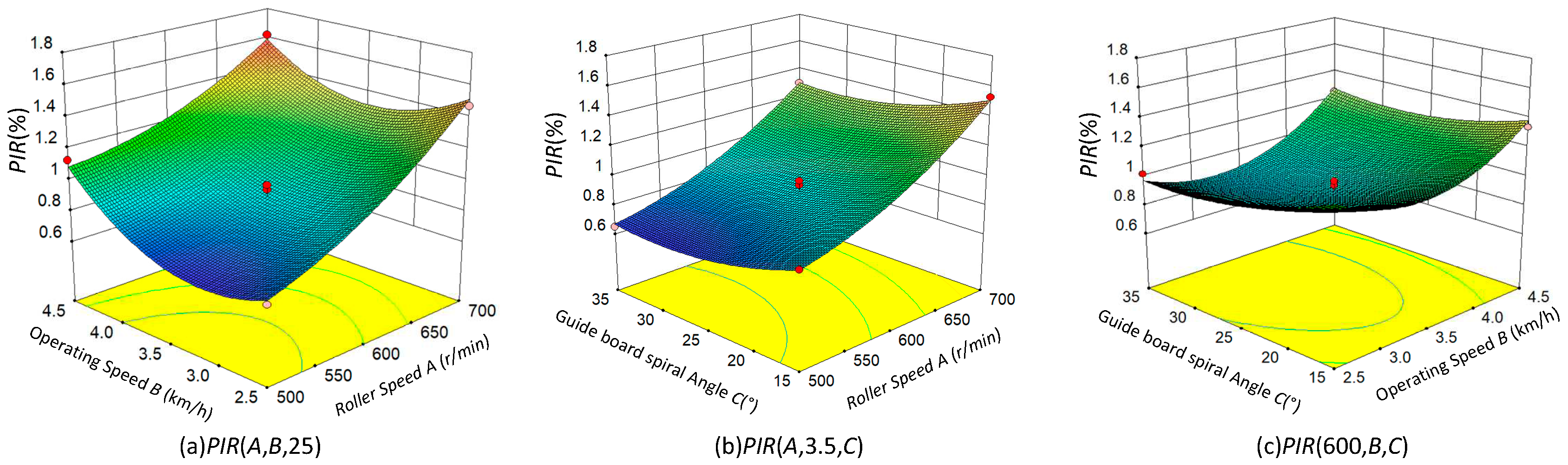 Preprints 71317 g009