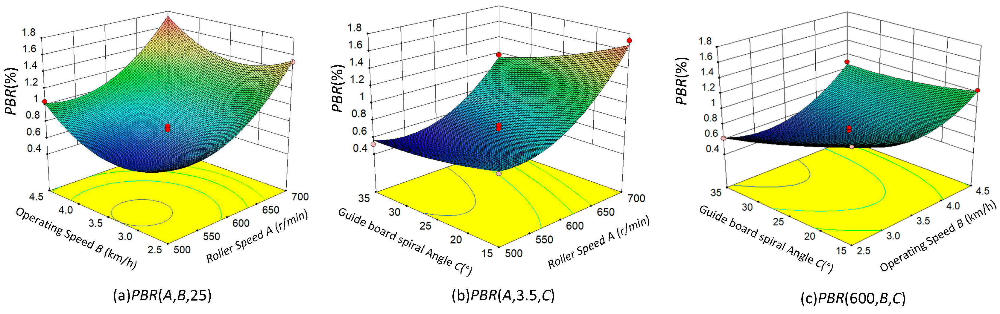 Preprints 71317 g010