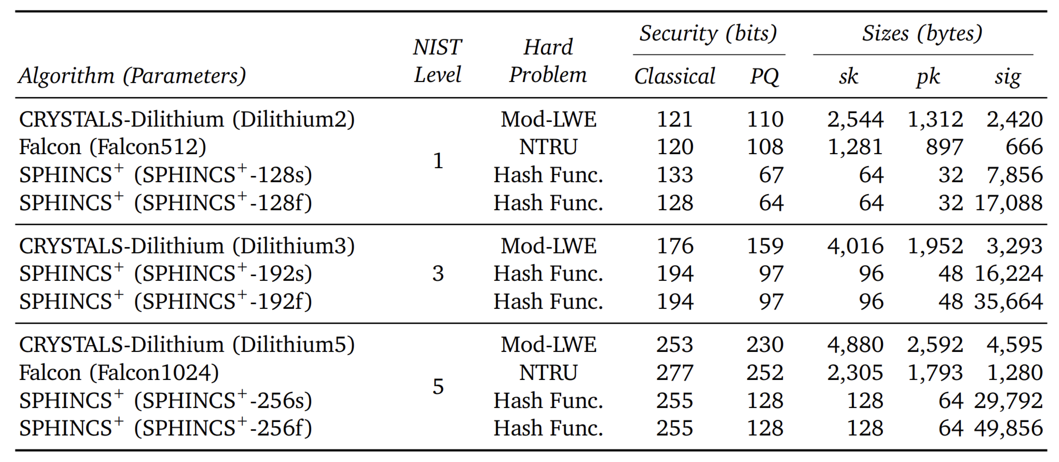 Preprints 113518 g001