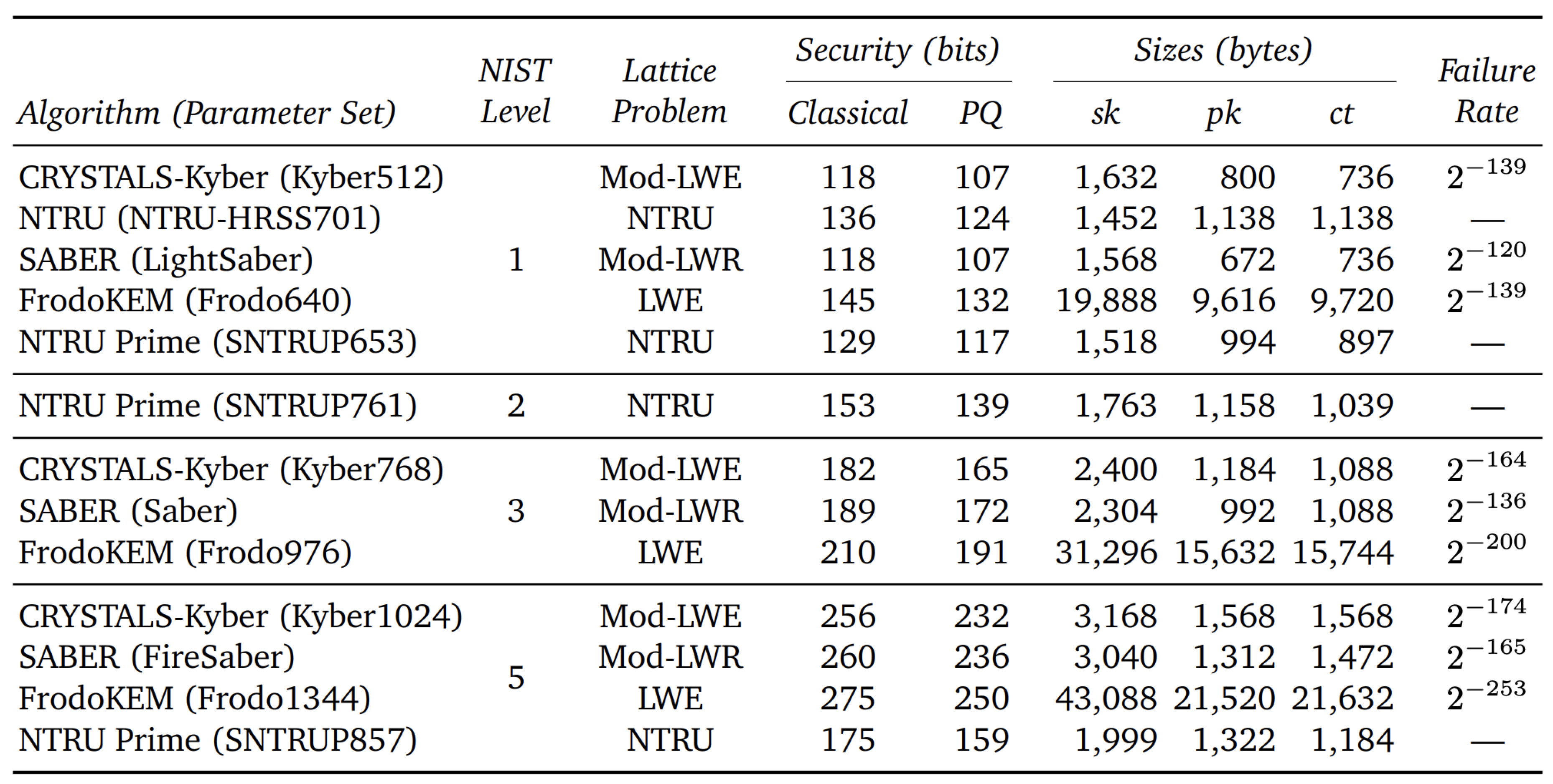 Preprints 113518 g002