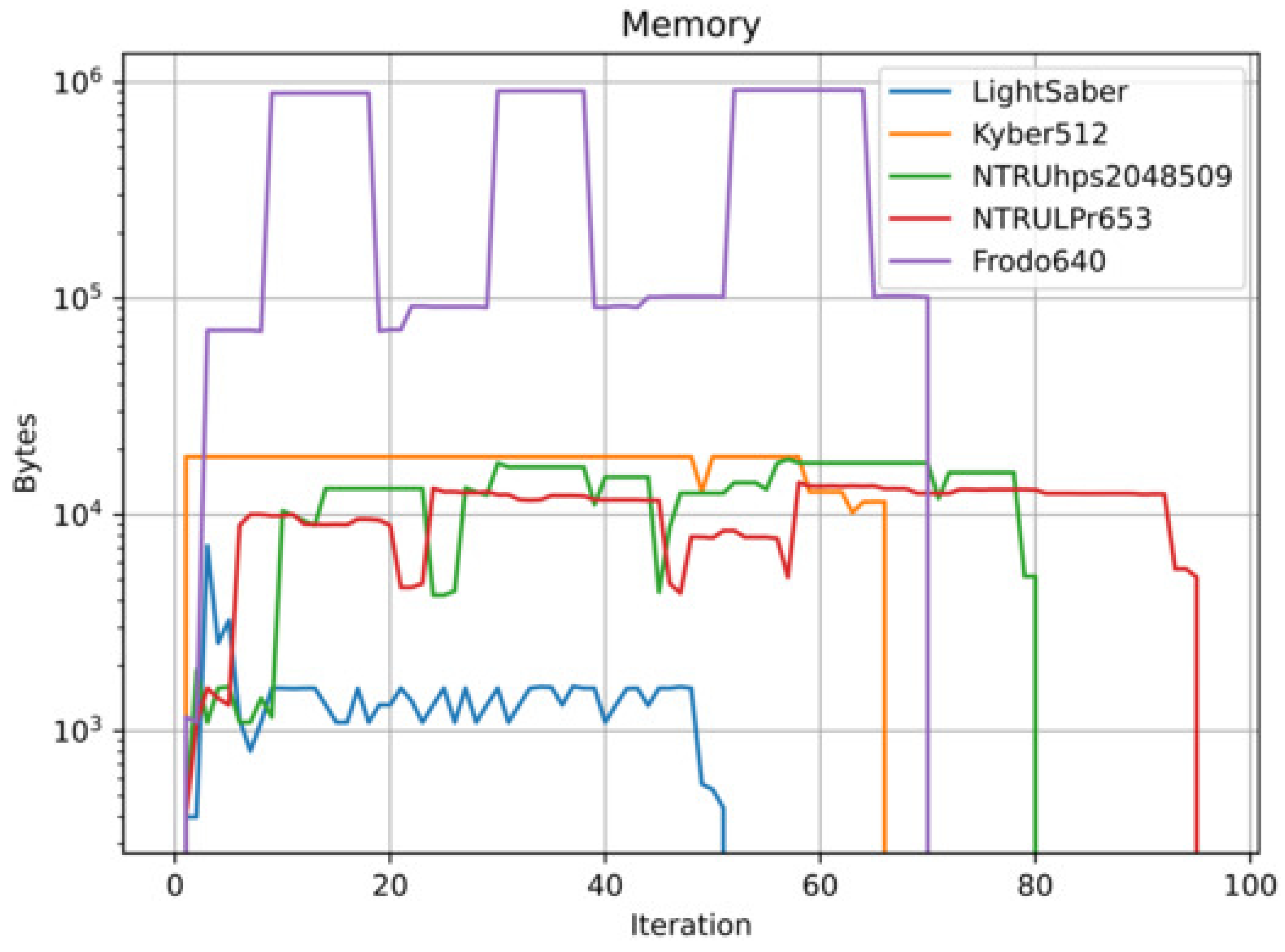 Preprints 113518 g003