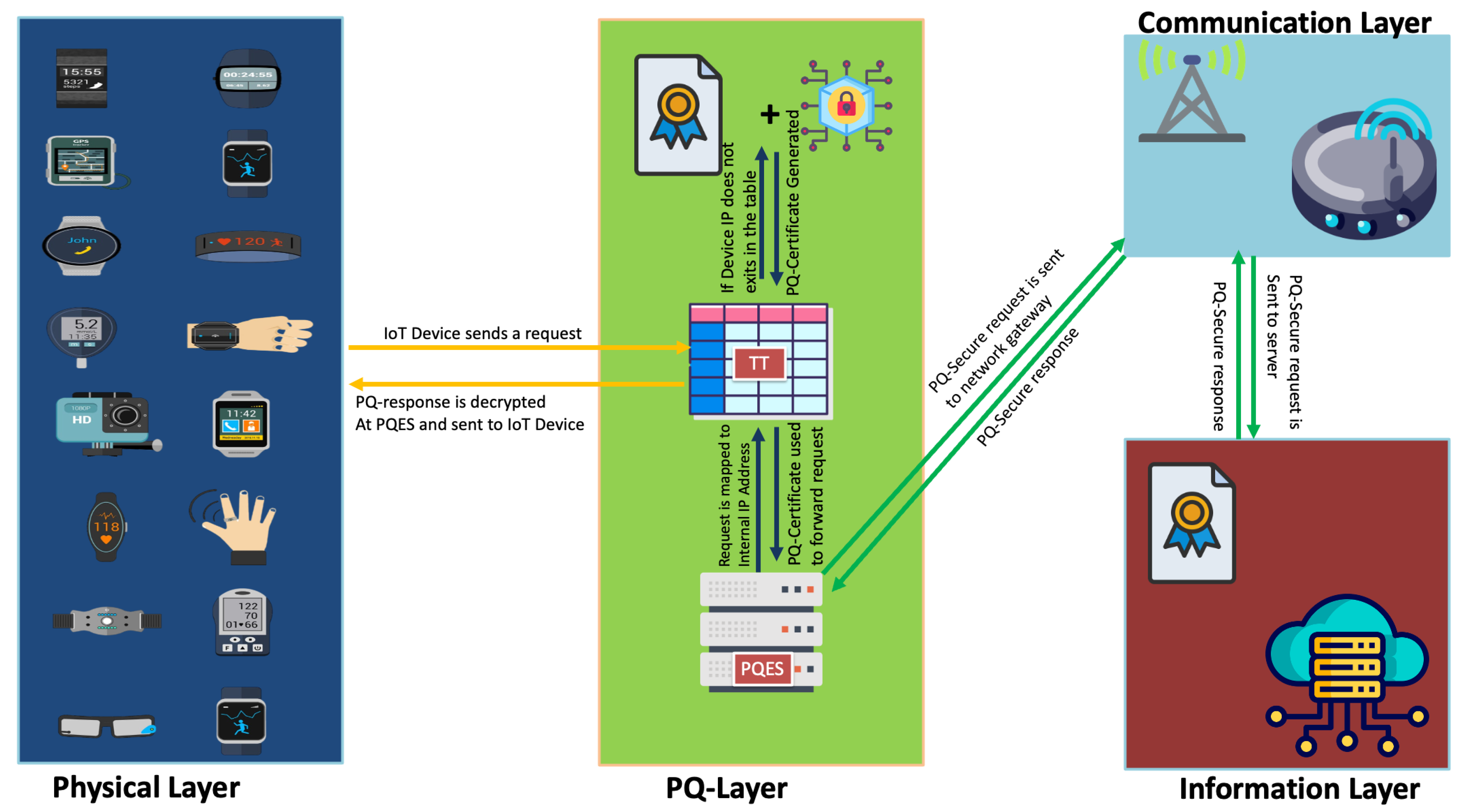 Preprints 113518 g006