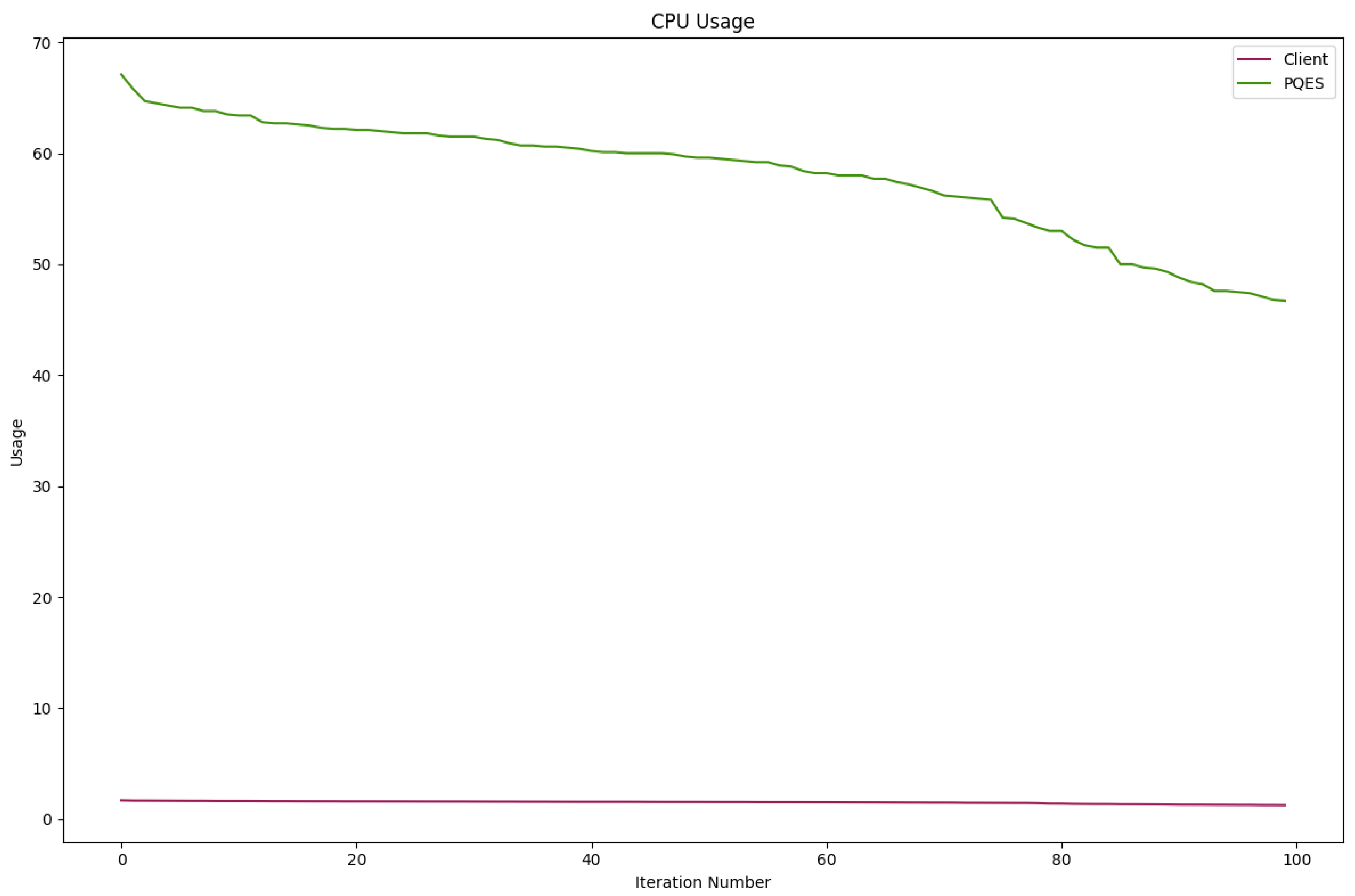 Preprints 113518 g007