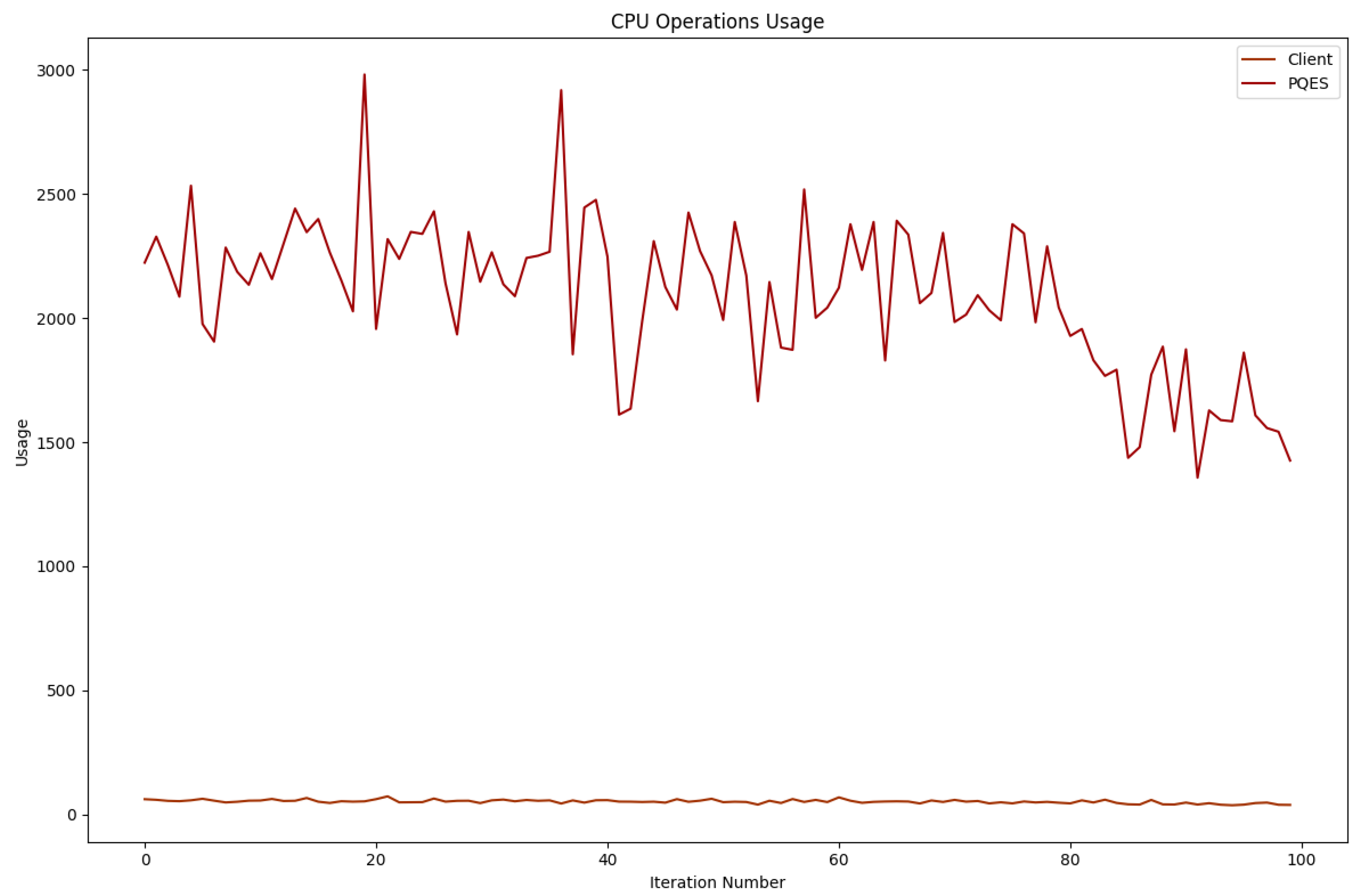 Preprints 113518 g008