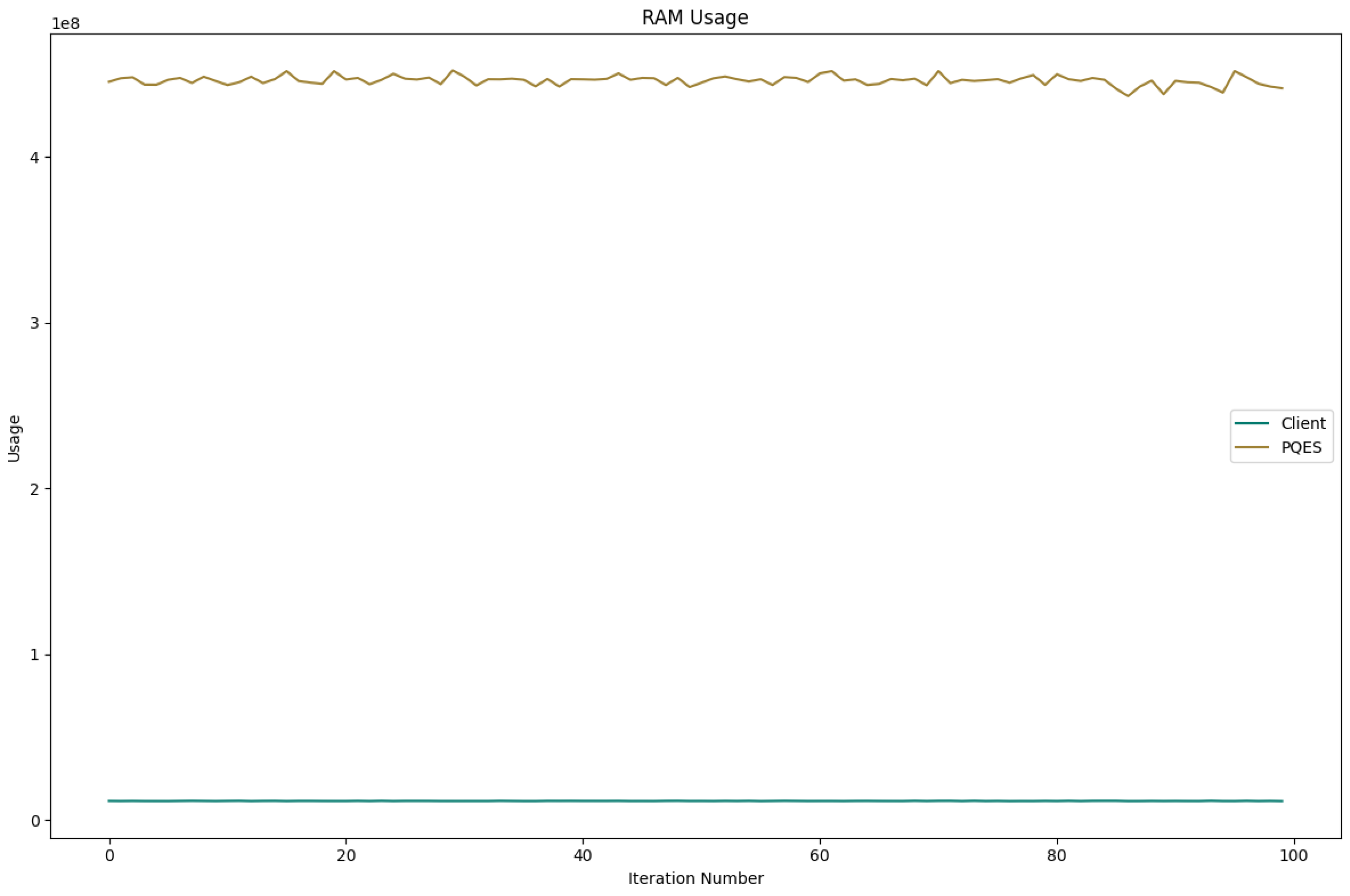 Preprints 113518 g009