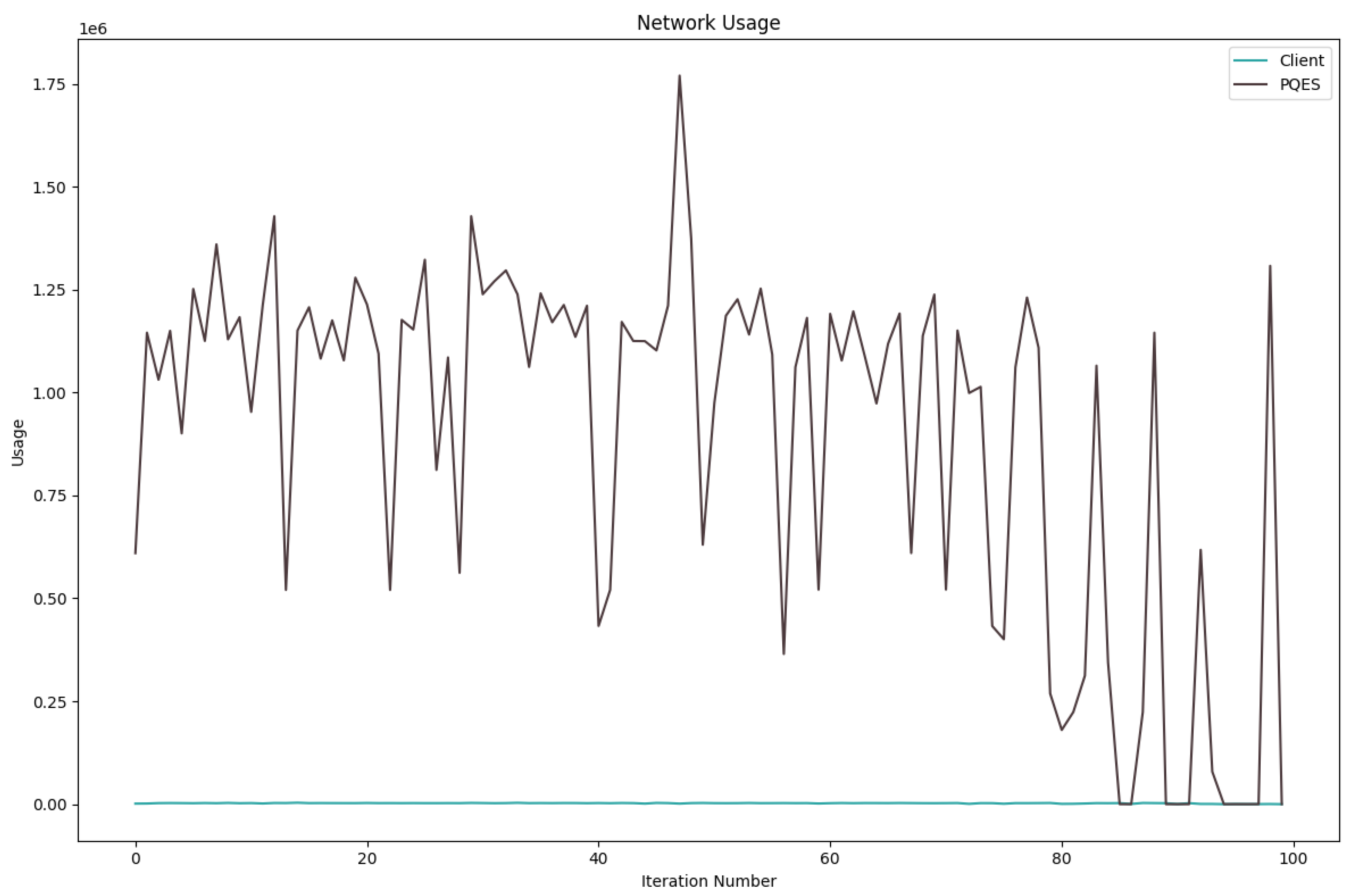 Preprints 113518 g010