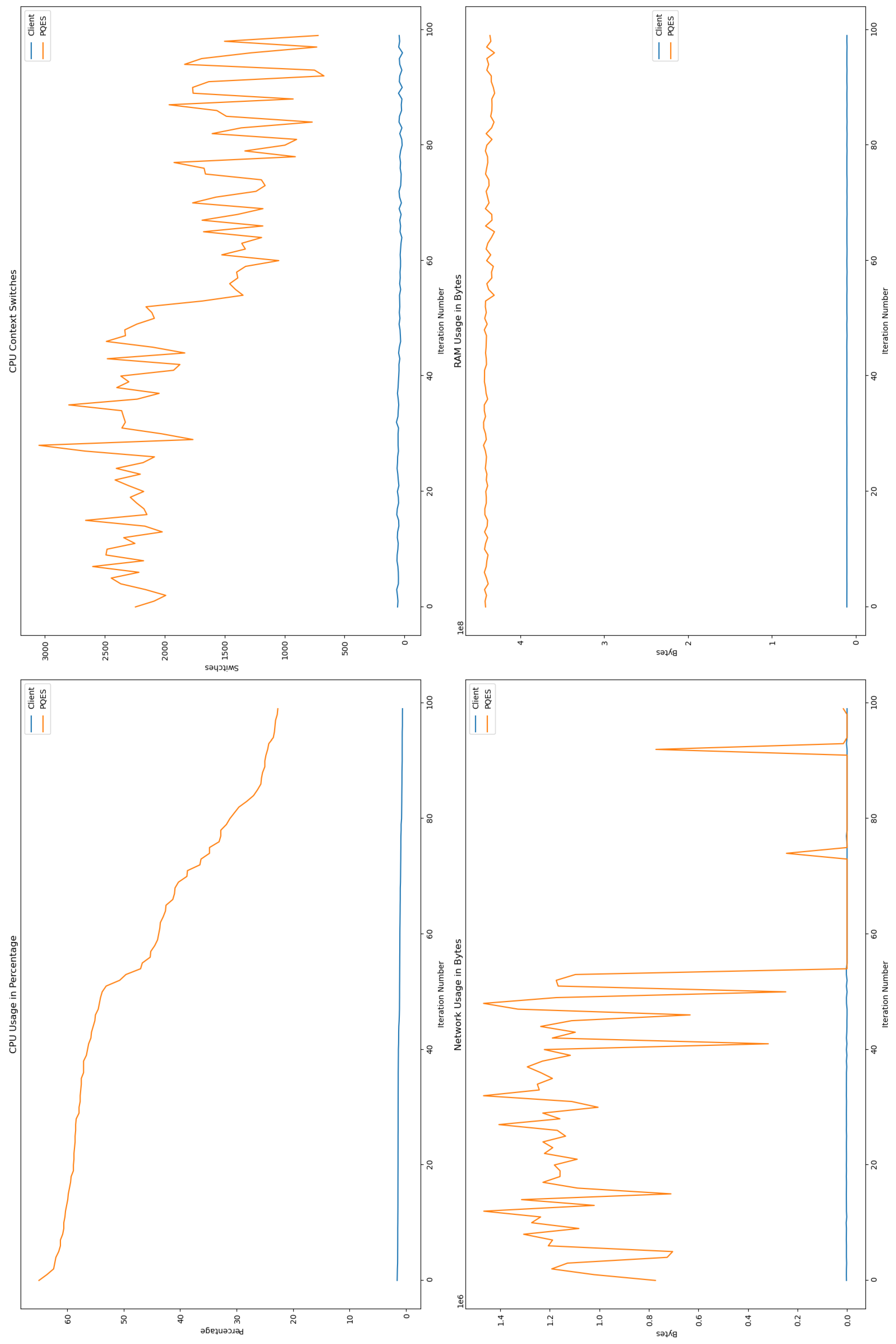 Preprints 113518 g013