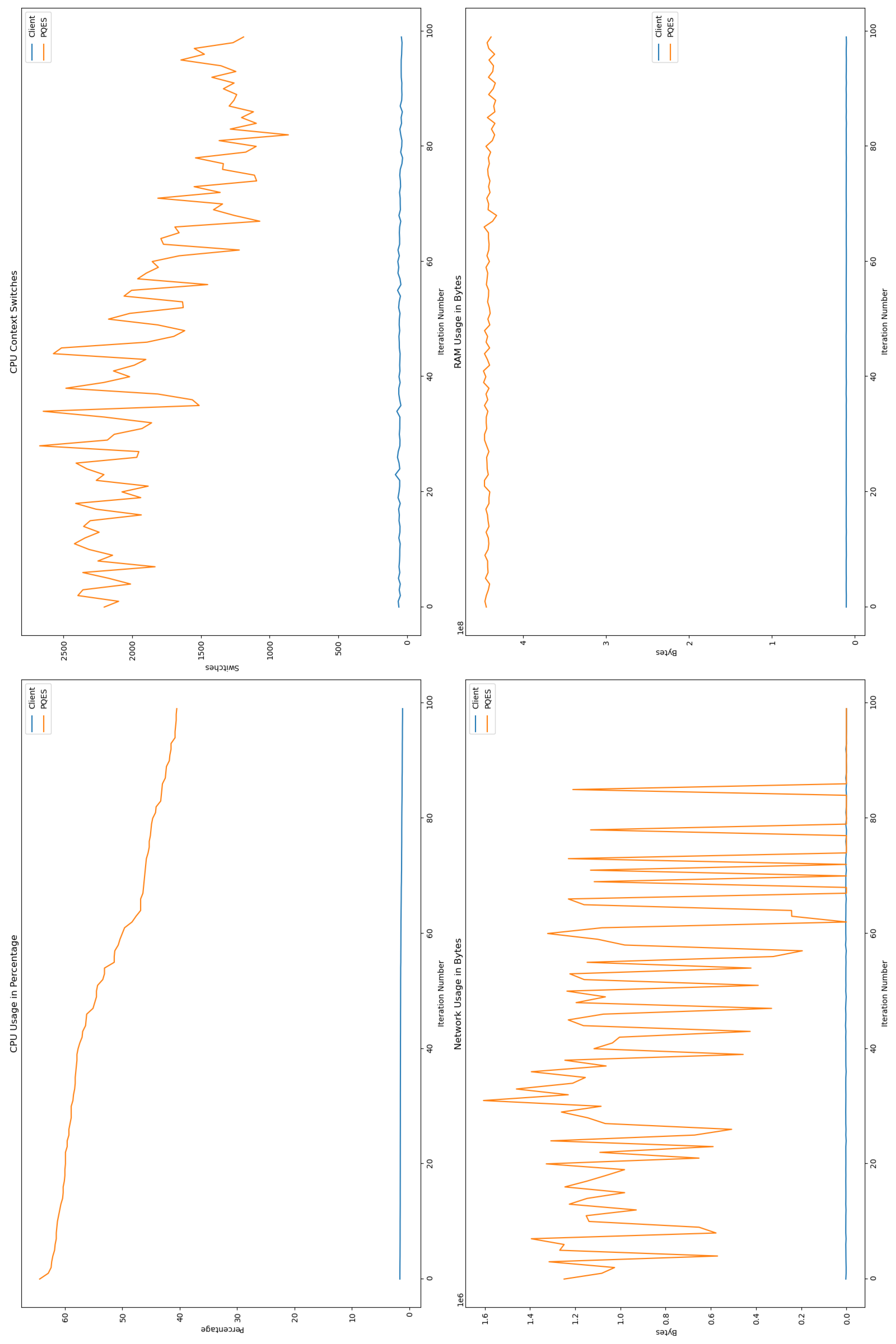 Preprints 113518 g016