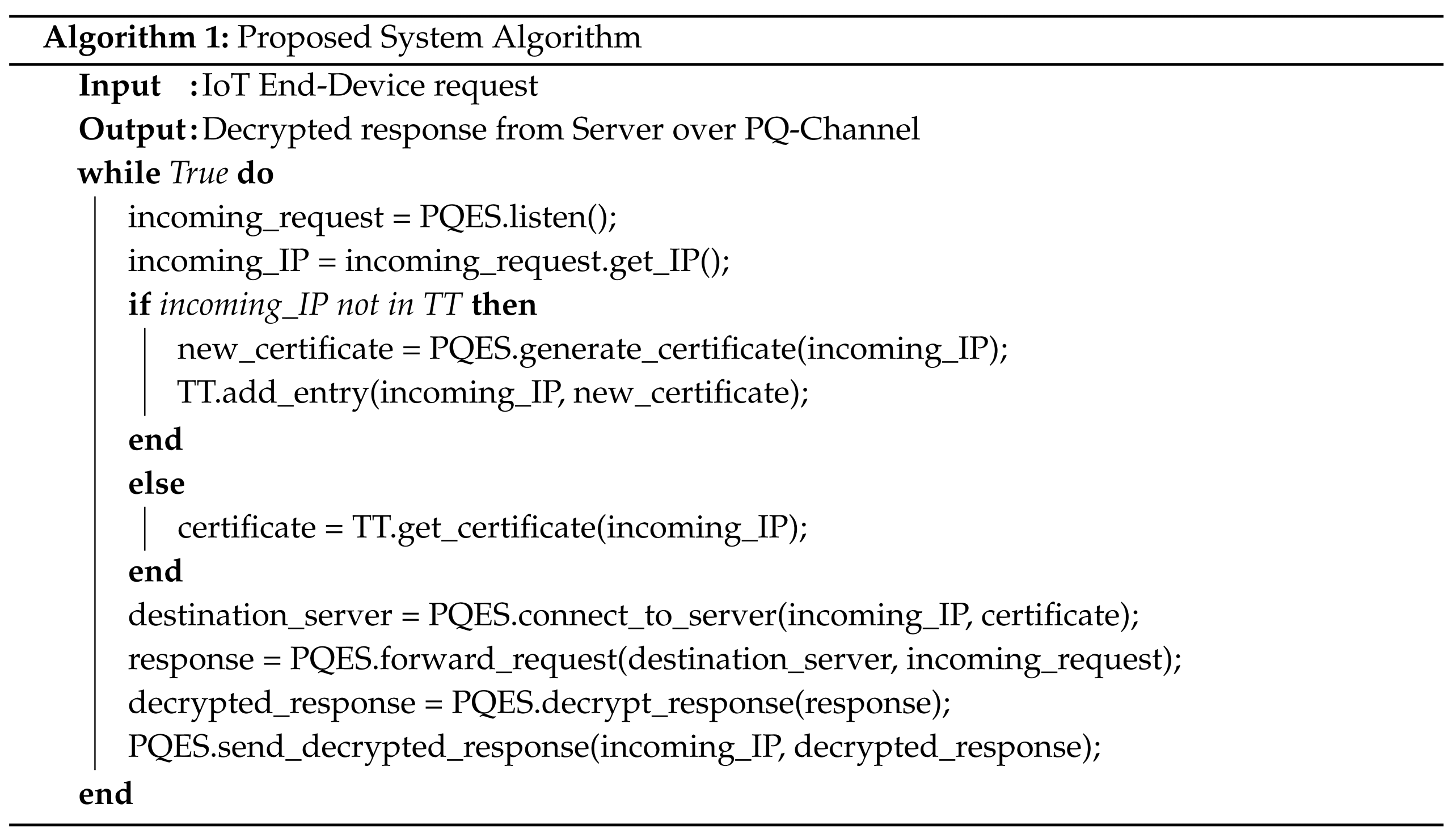 Preprints 113518 i001