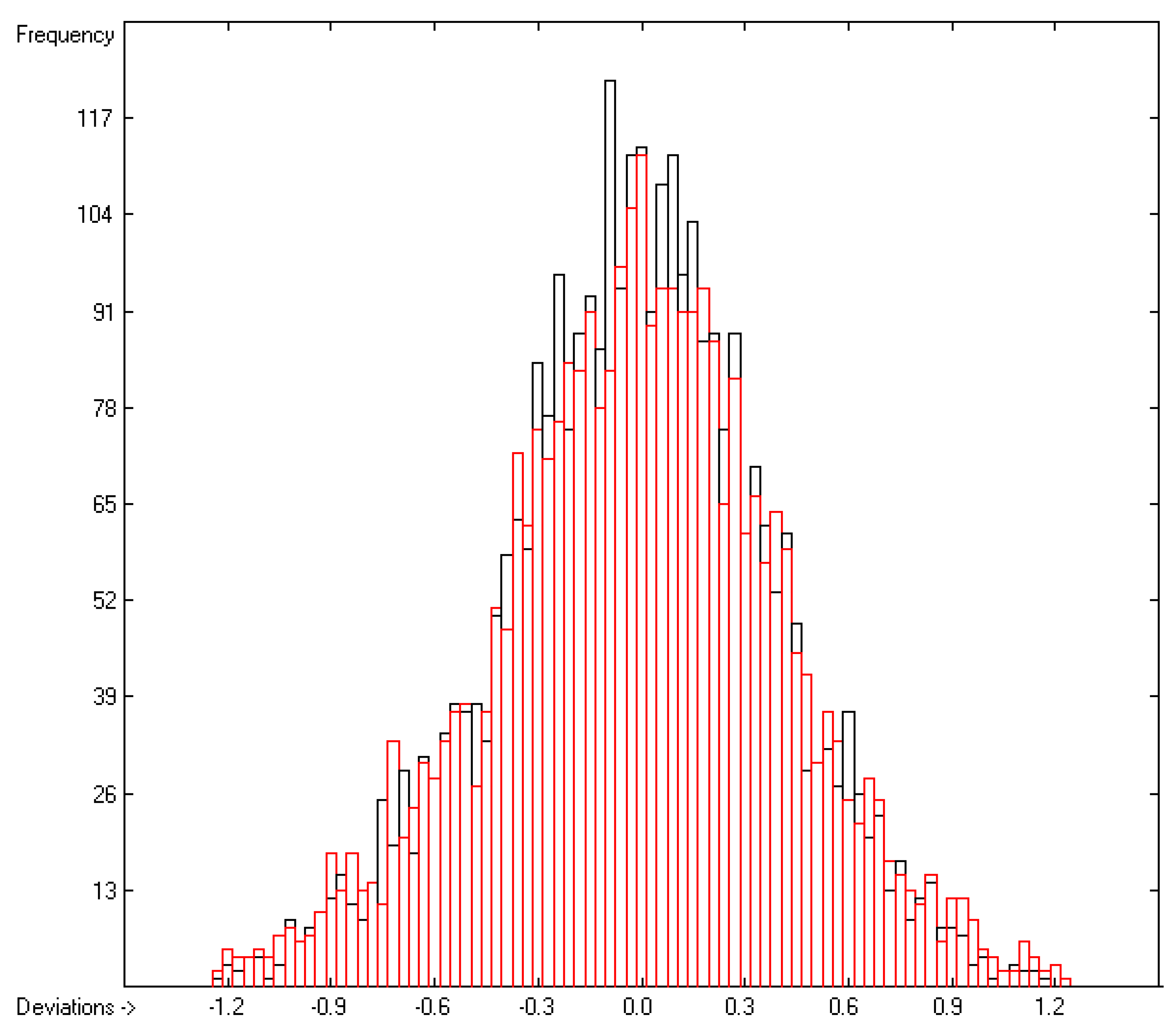 Preprints 92250 g003