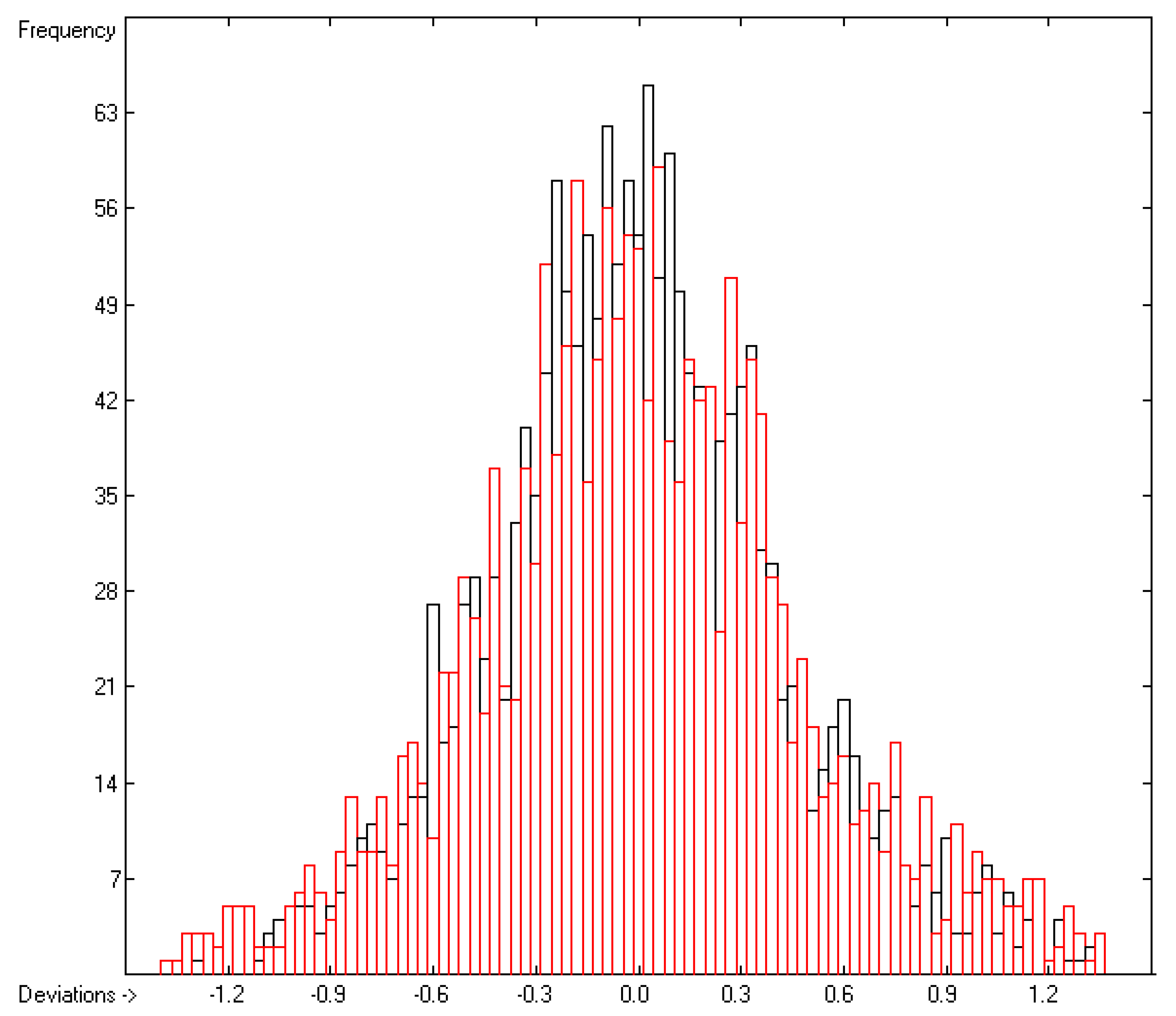 Preprints 92250 g005