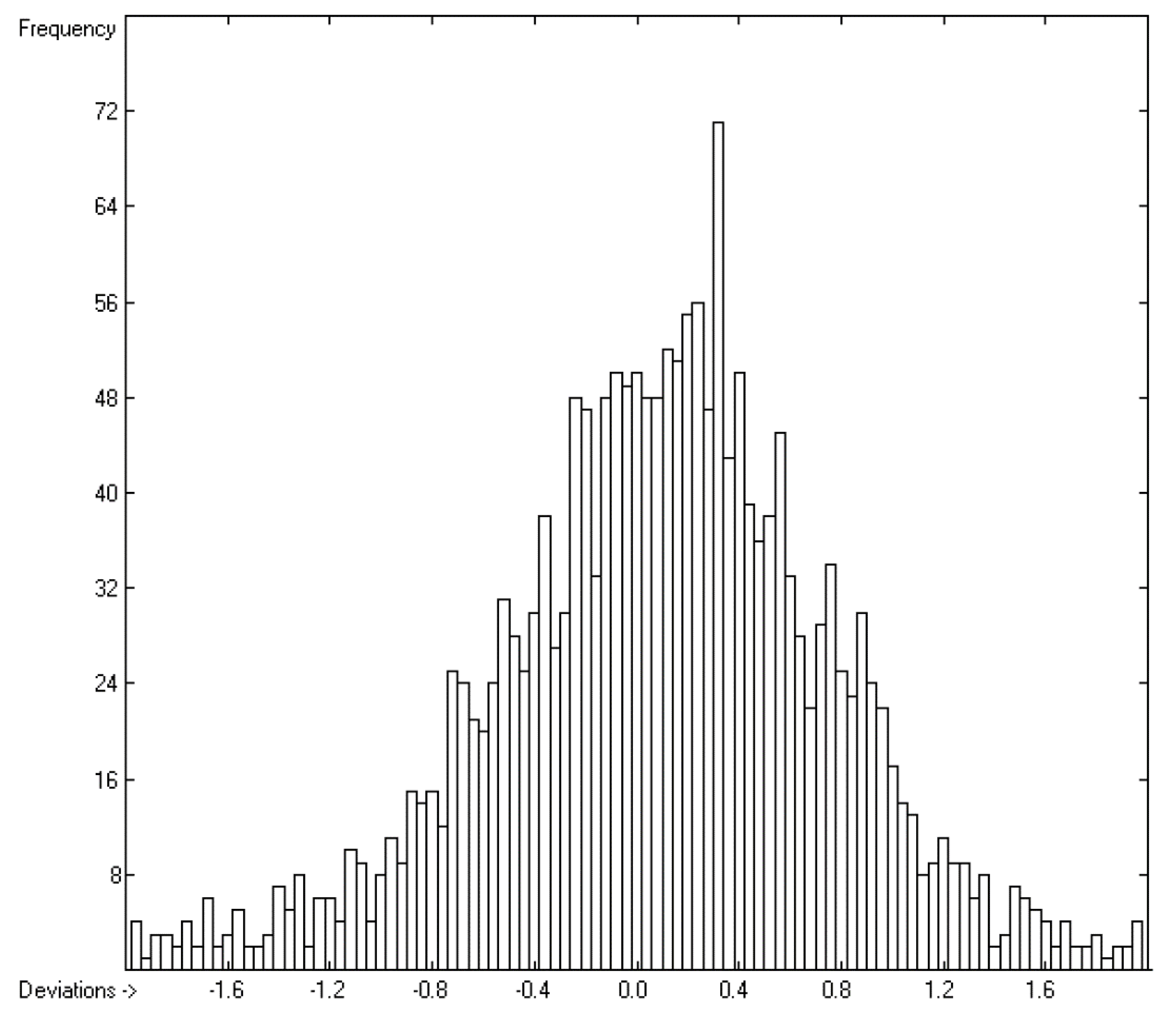 Preprints 92250 g007